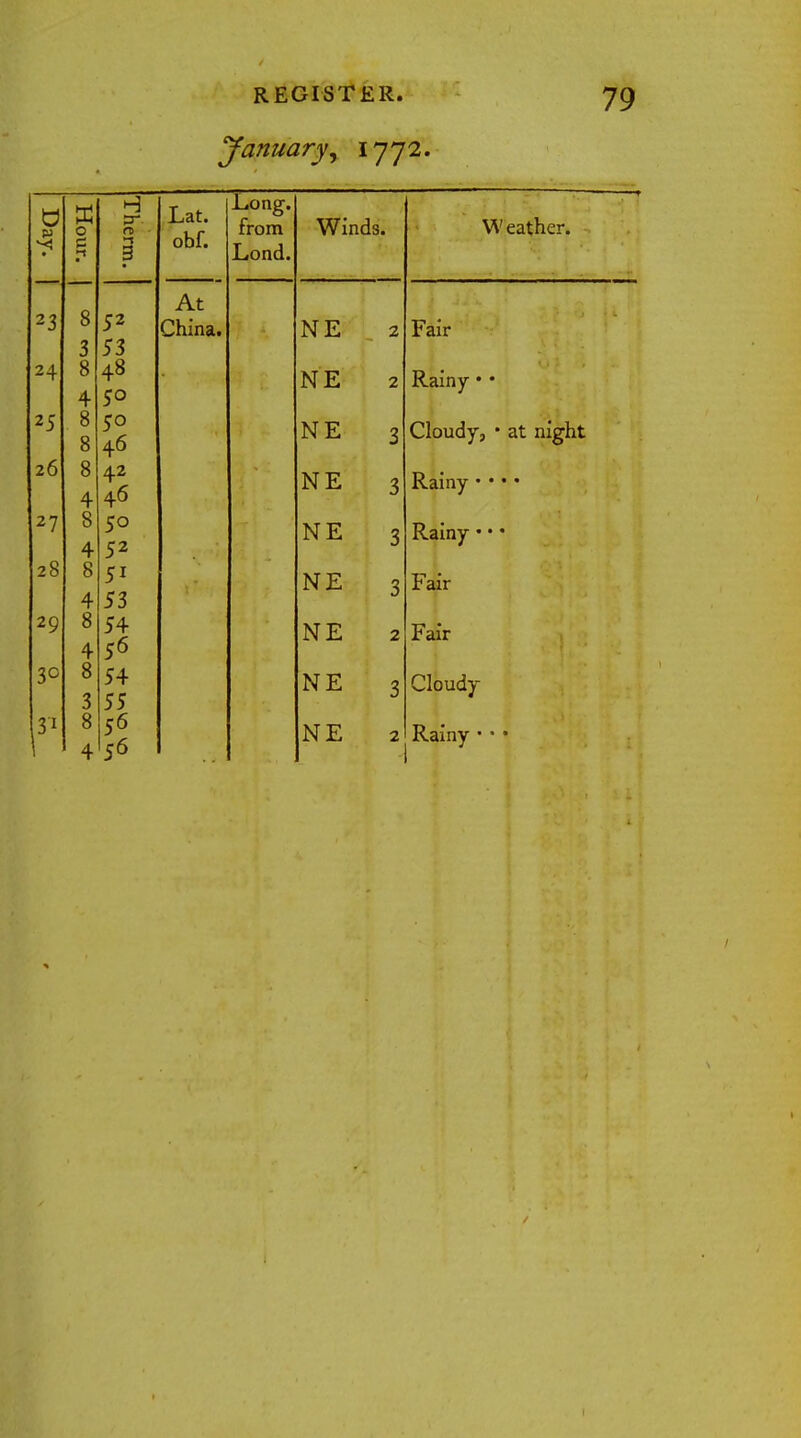 January, 1772. 23 24 25 26 27 28 29 3° 3. s o B -t 8 3 52 53 48 50 50 46 42 46 50 52 5i 53 54 56 54 55 56 4I56 3 8 4 8 8 8 4 8 4 8 4 8 4 8 3 8 Lat. obf. .Long, from Lond. At China. Winds. W eather. NE 2 Fair NE 2 Rainy • • NE 3 Cloudy, • at night NE 3 Rainy NE 3 Rainy • • * NE 3 Fair NE 2 Fair NE 3 Cloudy