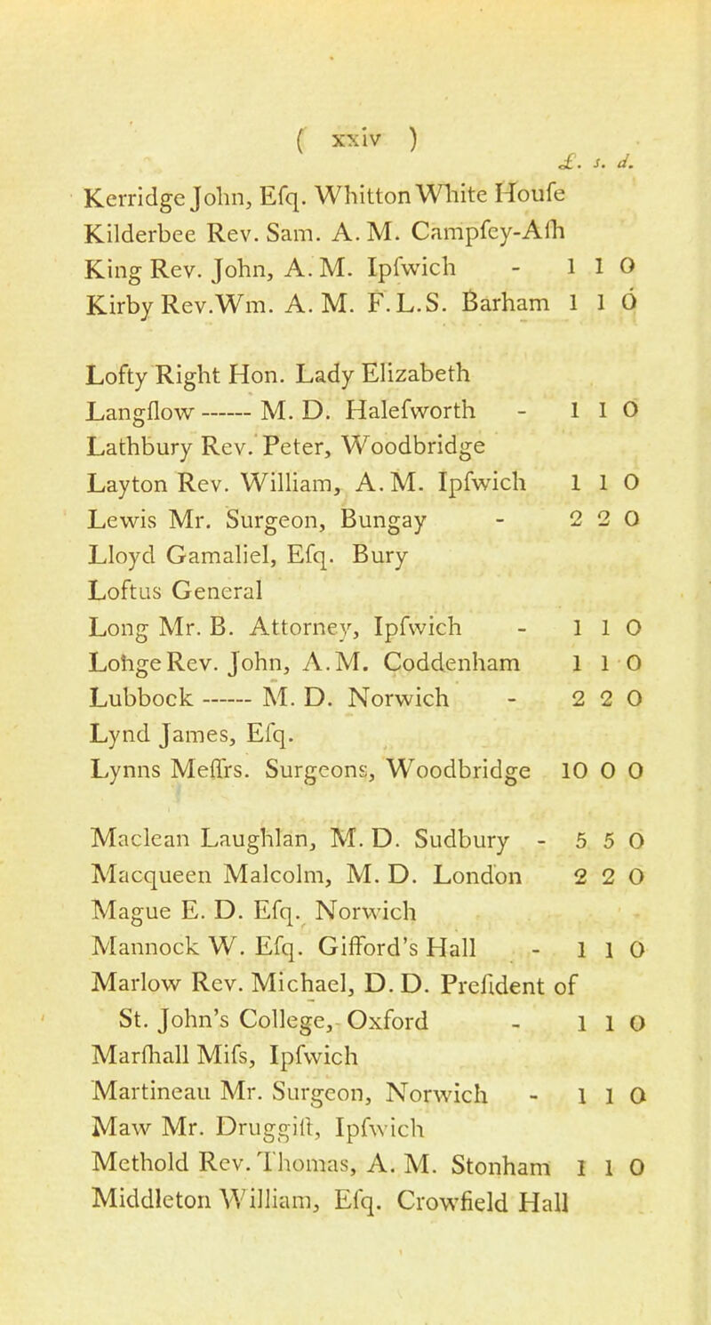 «£. s. d. Kerridge John, Efq. WhittonWliite Houfe Kilderbee Rev. Sam. A.M. Campfey-Aih King Rev. John, A. M. Ipfwich - 110 Kirby Rev.Wm. A. M. F.L.S. Barham 1 1 6 Lofty Right Hon. Lady Elizabeth Langflow M. D. Halefworth 1 1 O Lathbury Rev.'Peter, Woodbridge Layton Rev. William, A.M. Ipfwich 1 1 O Lewis Mr. Surgeon, Bungay - 2 2 0 Lloyd Gamaliel, Efq. Bury Loftus General Long Mr. B. Attorney, Ipfwich - 110 LohgeRev. John, A.M. Coddenham 1 10 Lubbock M. D. Norwich - 2 2 0 Lynd James, Efq. Lynns Meffrs. Surgeons, Woodbridge 10 0 0 Maclean Laughlan, M. D. Sudbury - 5 5 0 Macqueen Malcolm, M. D. London 2 2 0 Mague E. D. Efq. Norwich Mannock W. Efq. Gilford's Hall - 110 Marlow Rev. Michael, D.D. Preildent of St. John's College, Oxford - 110 Marfhall Mifs, Ipfwich Martineau Mr. Surgeon, Norwich - 110 Maw Mr. Druggift, Ipfwich Methold Rev. Thomas, A. M. Stonham I 1 0 Middleton William, Efq. Crowfield Hall