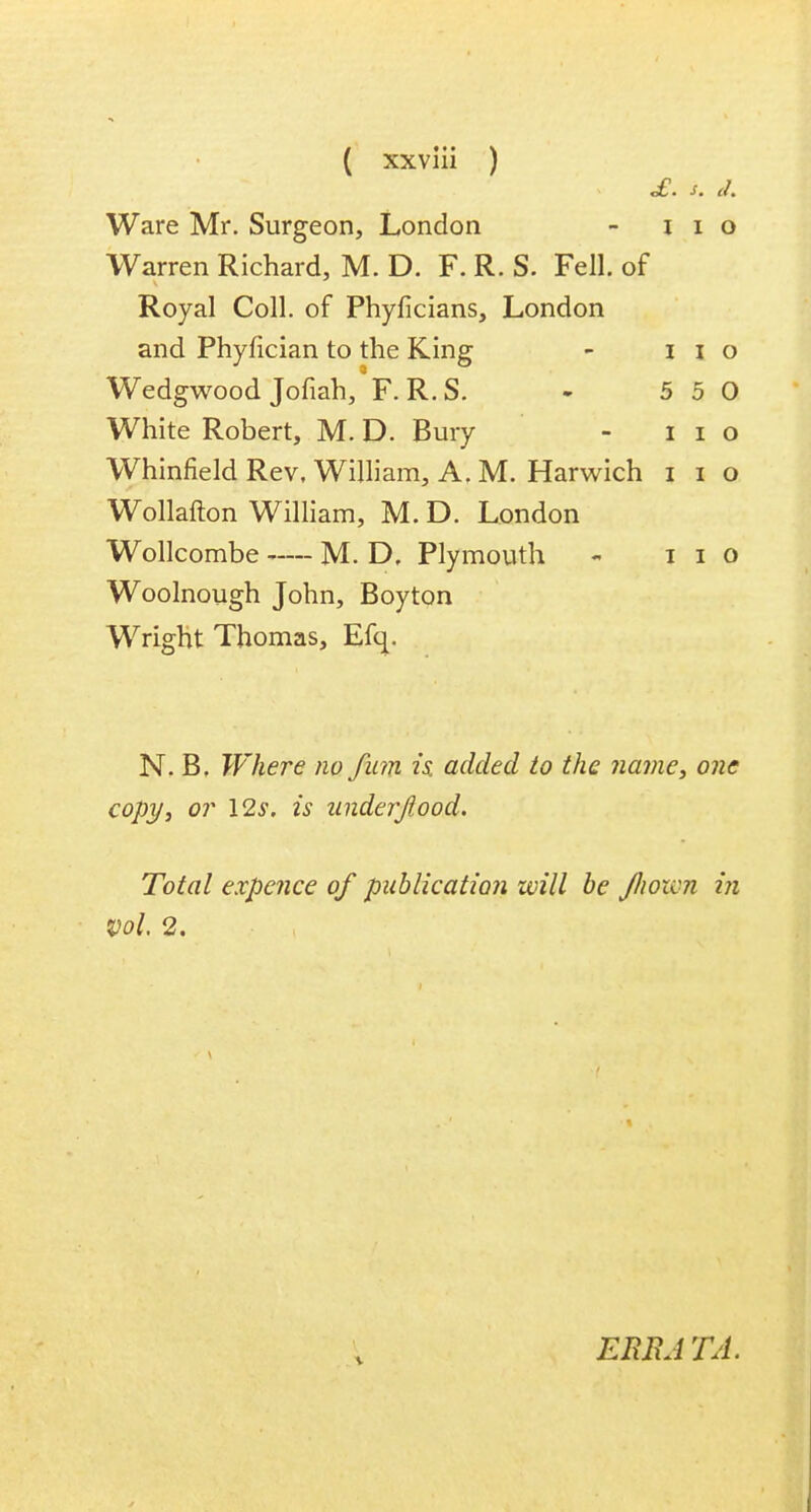 <£. s. d. Ware Mr. Surgeon, London - i i o Warren Richard, M. D. F. R. S. Fell, of Royal Coll. of Phyficians, London and Phyfician to the King - i i o Wedgwood Jofiah, F. R.S. - 5 5 0 White Robert, M. D. Bury - i i o Whinfield Rev, William, A. M. Harwich i i o Wollafton William, M. D. London Wollcombe M. D, Plymouth - i i o Woolnough John, Boyton Wright Thomas, Efq. N. B. Where no fum is. added to the name, one copy, or 12s. is underJl.ood. Total expence of publication will be Jlwicn in Vol. 2. ERR A TA.