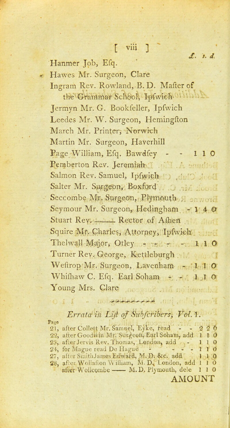 £. s. J, Hanmer Job, Efq. Hawes Mr. Surgeon, Clare Insrram Rev. Rowland, B. D. Mafter of Jermyn Mr. G. Bookfeller, Ipfwich Leedes Mr. W. Surgeon, Hemingfton March Mr. Printer^ Norwkh Martin Mr. Surgeon, Haverhill Page William, Efq. Bawdfey - - 110 Pemberton Rev. J-eramiah-- Salmon Rev. Samuel, Ipfityicli! !:) ^clij-''. .' Salter Mr. Su^^ge'on,, Boxfgrc} Seccombe Mr.. Surgeon,. Plymo,ut:hv,>] orrmn'r Seymour Mr. Surgeon,. Hedingham. - I 4 O Stuart Reyv -h-—- Reetor of Afliert Squire Mfy pharles, Attorney,: Ipfw.ieh Thelwajl Major, Otley - Tfi'^- - 110 Turner Rev. George, Kettleburgh . . Weftrop Mr. Surgeon,. Lavenhafft- -r-' lr-l O^ Whifhaw^ C. Efq. Earl Soham - - 1 ,1 O Young Mrs. Clare Errata in Liji of ^ichfcribtrSj Vol. \. Page • . . , i: 21, after Collett Mr. Samuel, Ejike, 1-ead - - 2 2 6 22, after GoodUin Mr: S'OrgeGh, Earl Soham, add 1 10 23, after J ervis Rev. Thomas, London, add 110 21-, for Magiie read Do Hague - --'-110 27, a(tf;r SiaitliJamcs Edward, M. D. &c. add 110 28, affor Woliafion Vv ilUam, ^J.D^l ondon, add 1 1 0 after W'olicombe M. D. Pij mouth, dele 1 1 0 AMOUNT