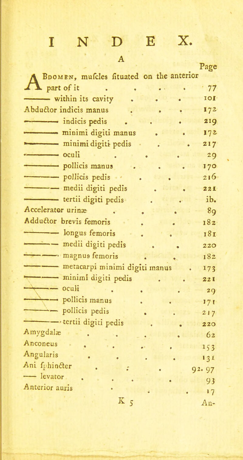 INDEX. A . Page ABdomen, mufcles fituated on the anterior part of it . . . 77 within its cavity . . • 101 Abduttor indicis manus . . . 172 ———— indicis pedis . . . 219 - ■ ■ minimi digiti manus . • I72 » 1 minimi digiti pedis • . .217 oculi ... 29 ——— pollicis manus . . . 170 pollicis pedis . . 216 ■ medii digiti pedis . . 221 -■ tertii digiti pedis . . ib. Accelerator urinse . . , 89 Adductor brevis femoris . . 182 ■ ■— longus femoris . , 181 ' medii digiti pedis . . 220 —- • magnus femoris . . 182 metacarpi minimi digiti manus . 173 minimi digiti pedis . . 221 -V oculi . .29 N pollicis manus . . 171 — pollicis pedis . . 217 ——tertii digiti pedis . . 220 Amygdala; . . , 6z Anconeus . . . . 15J Angularis . . . # ,3I Ani fphinfter . - . 9Z. 9/ levator ... . g} Anterior auiis • . n * 17