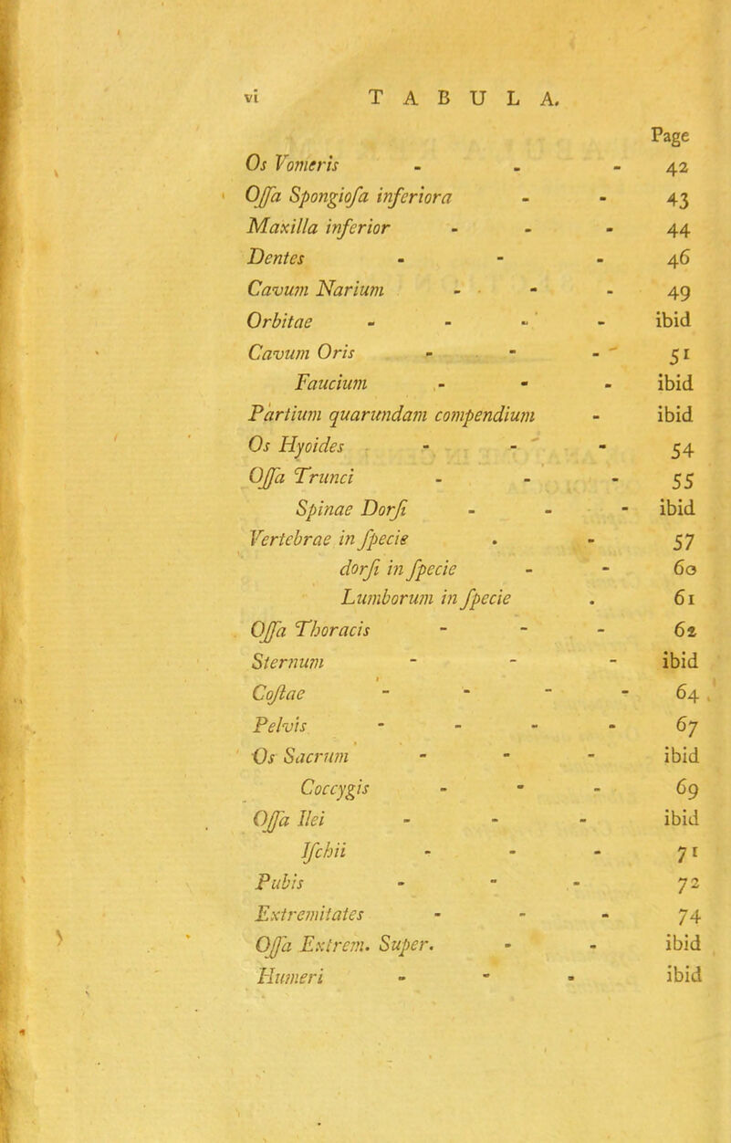 Page Os Vomeris - - - 42 OJfa Spongiofa inferiora - - 43 Maxilla inferior - - - 44 Dentes - - - 46 Cavum Narium - . - . 45 Orbitae - - - - ibid Cavum Oris - - -  51 Faucium - - . ibid Pariium quarundam compendium - ibid Os Hyoides - - - 54 OJfa Trunci - - - 55 Spinae Dorji - - - ibid Vertebrae in fpecie . - 57 ^/<?r/? /?z fpecie - - 60 Lwnboruin in fpecie . 61 Thoracis - - - 61 Ster?7U?n _ _ _ jjjjtj I Co/2tfi? -  - - 64 Pelvis - - - ' 67 i)s Sacru?n - - . Jbj^j Coccygis - - - 69 0^7/^/ - . - ibid Jfchii - - - 71 Pubis - - - 72 Extre?iniates - - - 74 Extrem. Super. - - ibid I~Iu?iieri - - - ibid