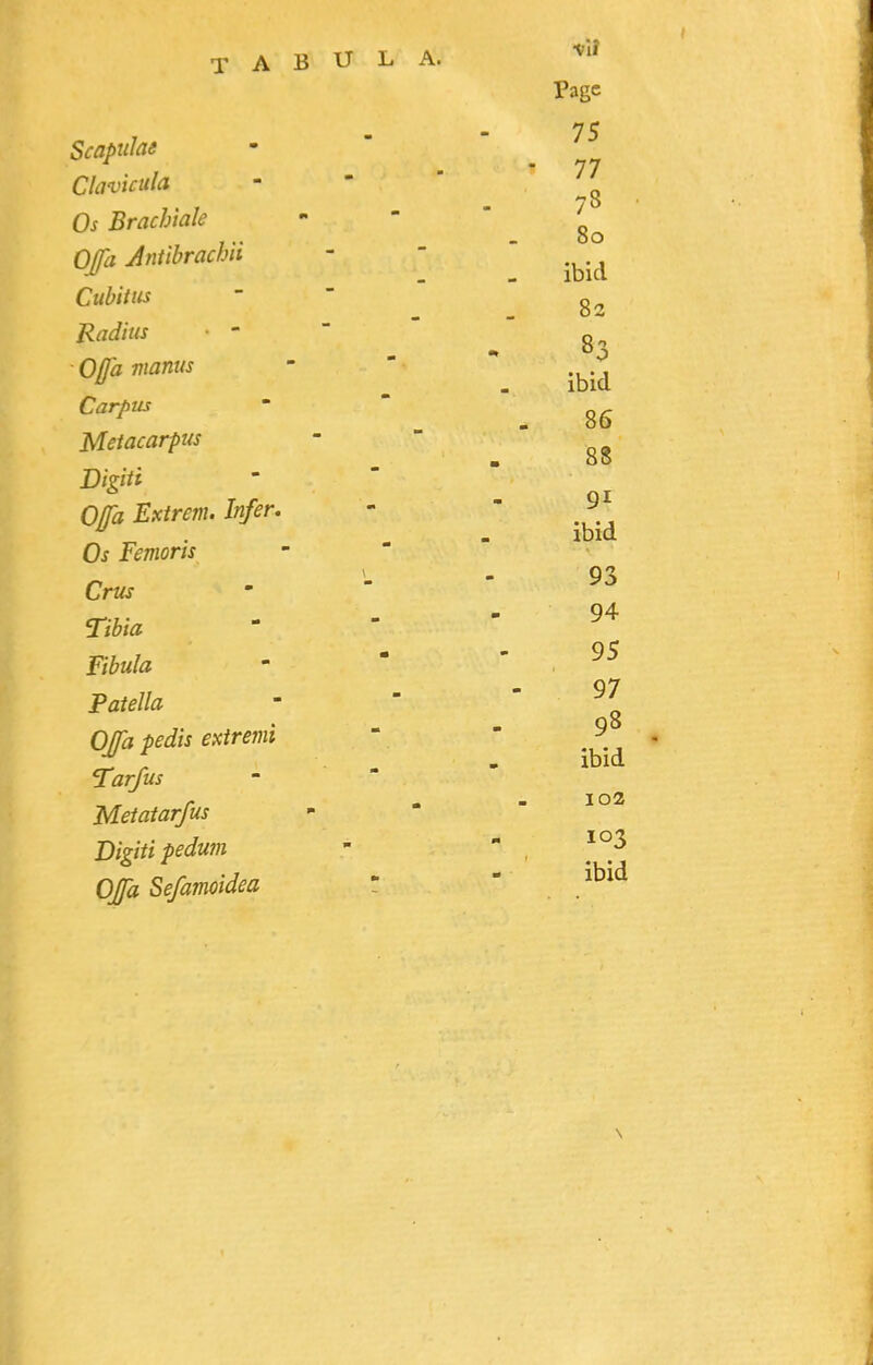ScapttJae Claviciila Os Brachiale Raditts Pagc 75 77 78 80 OJa Antibrachii - - - .^.^ Cubitiis 82 83 Offananus - - ^ .^.^ Carpus ' - Metacarpus  Femoris - - ■  ' ' f/^«/« ' * ' Pfl/^//^j - ■ ' Offa pedis extremi ' ' ^ Meiatarfus -  - 10 Bigitipedum -  , Ofa Sefamoidea ' ' .^^^^ 88 91 ibid 93 94 95 97 98 \