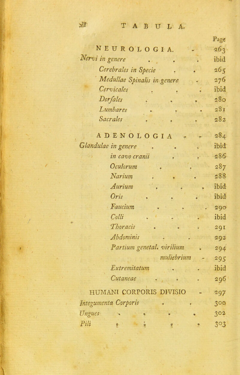 Pagc N E U R O L O G I A. - 263 Nervi in genere . . . ibid Cerebrales in Specie . • 265 Medullae Spinalis in genere . 276 Cervicales . , . ibid Dorfales . , . 280 Lumbares . . .281 Sacrales . , . 282 ADENOLOGIA - - 284 Glandulae in genere . . ^ ibid in cavo cranii . . 286 Oculorum . . 287 Narium . . . 288 Aurium . . , ibid Oris . . . ibid Fauciwn . . .290 Colli . - . ibid Tboracis . . . 291 Jbdominis . . 293 Partium genetal. virilium . 294 fuuHebrium - 295 Extremitatum . . ibid Cutaneae . . . 296 HUMANI CORPORIS DIVISIO - 297 Integumenta Corporis , . 30Q Ungues , • . , 302 Pili £ • • ? 3°3