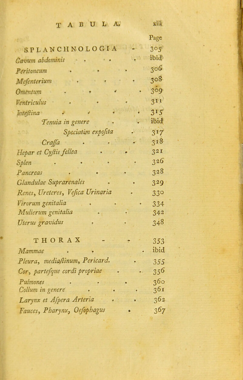 SPLANCHNOLOGIA Cavum abdcjninis Periioneum Msfenterium Omentum - * ^ Vmtriculus hte/iina •> Tenuia in genere Sp&ciatijn expofita Craffa Hepar et Cyjiis fellea Splen . , . Pancreas Glandulae Suprarenales Renes, Ureteres, Vefica Urinqria Virorum genitalia . Mulierum genitalia Uterus gravidus . T H O R A X Mammae • • Pleura, media/linum, Pericard. Cor, partefque cordi propriae Pulmones Collum in genere . . Larynx et Afpera Arteria Fauces, Pharynx, Oefophagus