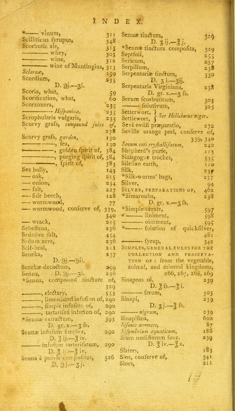 *—— vinum, Scilliticus fyrupus, Scorbutic ale, whey, wine. 311 348 315 303 312 Wine of Muntingius, 313 335 59 60 '235 235 235 Sclarecgy Scordiiim, Scoria, what, Scorification, what, Scorzonera, - Hifpanica^ Scrophiilaria vulgaris, Scurvy grafs, compound juice of., 278 Scurvy grafs, garden, 130 - , fea, ^ ^ 130 » —> golden fpirit of, 384 purging fpirit of, 384  ' ' 383 143 215 234 227 128 77 339. 340 215 236 454 236 2lt 23^ fpirit of, Sea holly, ■— oak, onion, fait, -— fide beech, —- wormwood, wormwood^ conferve of, —- wiack, Sebeftena, Sedative fait, S>;duiTi acre, Self-heal, Seneka, Seneka; decoftiuii. Senna, D. 3j 399 1. 236 *Senna, compound tinftufe of, 329 , eleftary, 553 Senna tinftura, 32A .D.jij.-Jj. *Senn£B tindtura compofita, 329 Septfoil, Sericum, 237 Serpilkim, 238 Serpcntari* tin6^ura, 330 oerpentaria Virguiiana, 338 D. gr. X.—3 fs. Serum fcorbuticum, 303 folutivum, 303 Seldewort' } ^ HelUbsrus niger, Sevi ovilli praeparatio, 272 Seville orange peel, conferve of, 339040 Sevum ceti cryftallifatu?n. Shepherd's purfe, SiaJagoguc troches, Silelian caith, Silk, *SiIk-worms' bags, Silver, Silver, preparations of, *Simarouba, D. gr, x.—3 fs. *Simple cerate, * liniment, ointment, *' — folution of quickfilver, 481 - fyrup, 342 240 113 535 110 23f -J I 94 462 238 597 598 S95 Simples,GENERAL rules FOR THE COLLECTION AND PRESERVA- TION OF : from the vegetable, animal, and mineral kingdoms, 266, 267, 268, 269 , limnniated infufion of, 290 Sinapi, Sinapeos ol. D.Jfs. ferum, . J fiinple infufioi! of, 290 , tartarifed infirtion of, 290 *Senna; extraiftum, 393 D- gi--x.—3<S' Sennx infuium (implex, 290 infofiim tartfirifatum, 290 D. I u—S iv. Senna e pnivis compofitus, 520 1^. 9j'-3j- fs. Sinapifma, Sifonis at:*meos, Slfymlriiim aquaticum. Slum nodiflorum fucc. D.|iv.-jx. Slater?, S!oe, conferve of, Sloes, 339 3> 239 239 60a 87 186 339 183 341- 2Sl 4