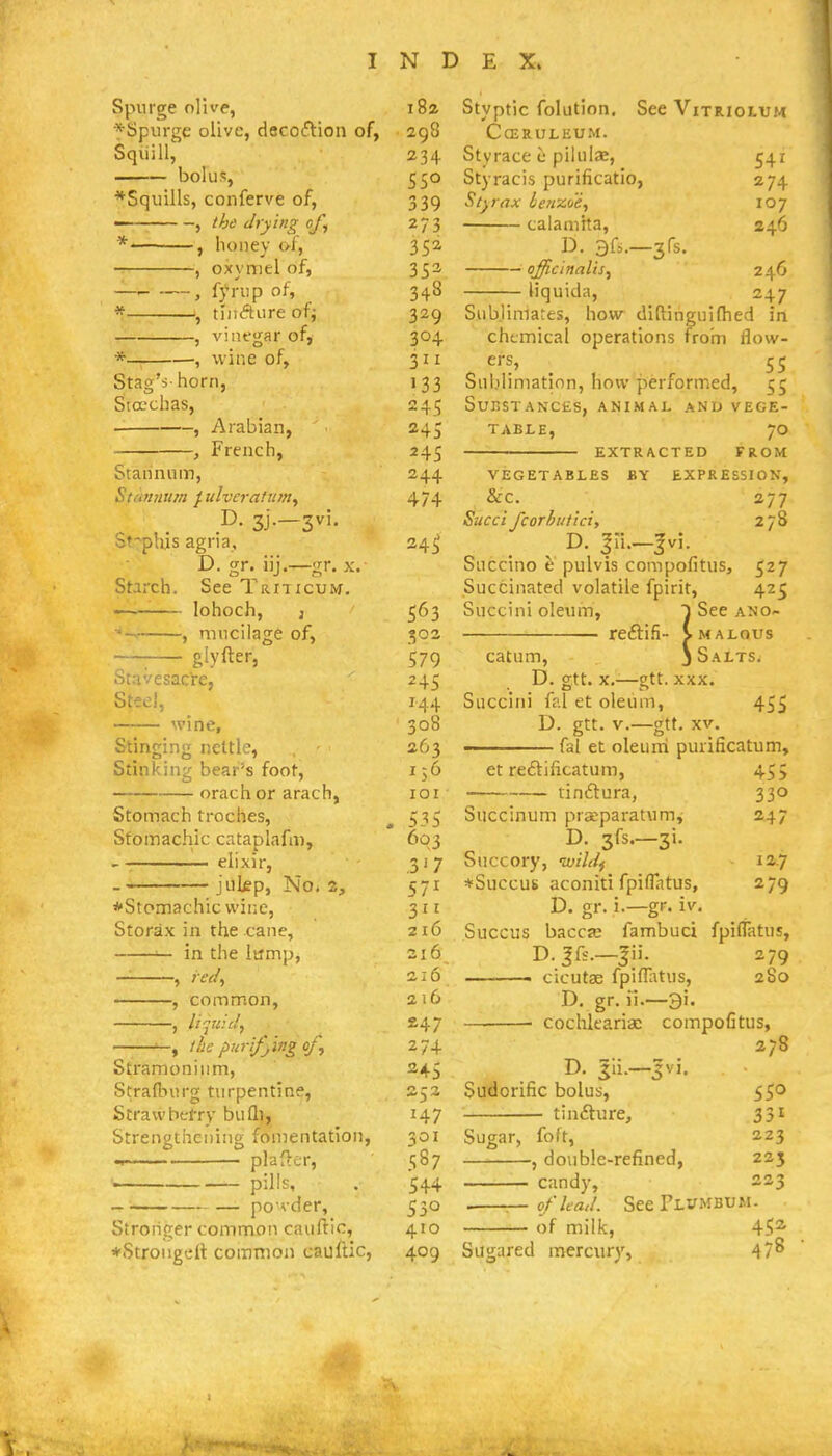 Spurge olive, f Spurge olive, decoftion of, Squill, bolus, *Squills, conferve of, , the drying^ of, *• , honey of, , oxymel of, —- —, f}''riip of, * tliiAiire ofj , vinegar of, * , wine of, Stag's- horn, Sto-'chas, • , Arabian, , French, Stannum, Stnnninn / iilveratian, 3j-—3^'- St-^pUis agria, D. gr. iij—gr. X. Starch. See Triticum. --—— lohoch, J , mncilage of, -— glyfter, Stavesacre, Steel, wine, Stinging nettle, Stinking bear's foot, orach or arach, Stomach troches, Stomachic cataplafm, _ elixir, julfp. No. 2, *Stomachic wine, Storax in the cane, ^ in the lump, , red^ -, common, , the purifying of. Stramonium, Strafhurg t\irpentine. Straw befry buQ}, Strengthening fomentation, t ■ plaf!:cr, • pills, — po'vder, Stronger common cauflic, *Strongett common caiiftic, i8z 298 234 55° 339 273 352 35a 348 329 304 311 133 245 245 245 244 474 24^ 563 303 579 245 144 308 263 156 lOI 535 603 .3'7 571 3 216 216 216 216 S47 274 252 H7 301 587 544 530 410 409 Styptic folution. See Vitriolum CCERULEUM. Styrace c piiulae, Styracis purificatio, Styrax ie?ix,oe, calaniita, D. 3fi._3rs. 541 274 107 246 — officinalis, liquida, 246 247 Sublimates, how diftinguifhed in chemical operations from flow- . 55 Sublimation, how performed, 55 Substances, animal and vege- table, 70 extracted from vegetables by expression, &c. 277 Sued fcorbutici, 278 D. |Ii.-^i. Snccino h pulvis compofitus, 527 Succinated volatile fpirit, 425 Succini oleum, T See ano- reftiS- Vmalqus catum. 8 ALTS; D. gtt. X. gtt. XXX. Succini f?.l et oleum, 455 D. gtt. V.—gtt. XV. fal et oleuni purificatum, et reftilicatum, 455 tinftura, 330 Succinum praparatum, 247 —3'- Succory, w/W^ 12.7 *Succus aconiti fpiflatus, 279 D. gr. i.—gr. iv. Succus baccse fambuci fpiflatus, D.Jfs.—Jii. 279 cicutae fpiflatus, 2S0 D. gr. ii.—3i. cochlcarisc compofitus, 278 D. |ii.—5vi. Sudorific bolus, tinfture. 550 331 223 225 22^ Sugar, foft, , double-refined, candy, —of had. SeeFLUMBUM. of milk, 452 Sugared mercurv, 47^