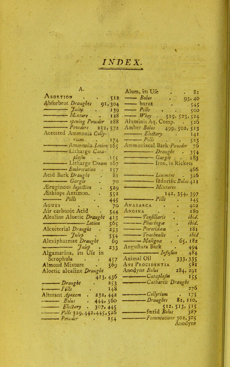 1 INDEX. Abortion . . Abforbent Draught 91,304. Juity • »39 • M.xture . 128 ■■' 1 1 opening Powder 288 ■ 1 Powders 252, 572 Acecated Ammonia Colly- riunt . 174 -Ammonia. Lotion 165 .1» Litharge Caia- plafm . 155 —— Litharge Cream iGy Embrocation . 157 Acid Bark Draught . 81 ■ Gargle . 70 JEruginous InjcElion . 529 /Ethiops Antimon, . 552 « ■ Pills . 445 Acues . . 70 Air carbonic Acid . 544 Alcaline Aloctic Draught 413 ■ ■ ■ Lotion 565 Alcxctcrial Draught . 233 ; 7ultP • 554 Alcxipharmac Draught 69 Julep . 233 Algamarina, its Ufe in Scrophuk . . 457 Almond Mixture . 569 Aloetic alcaline Draught 43<5 1 Draught • 253 « fills . I48 Alterant Jpozem . 232, 442 Bolus . 444, 560 Ekctary . 307, 445 Pills 329,442,445,526 ■ Powder . 154 Alum, its Ufe — Bolus • burnt Pills Whey . 519, Aluminis Aq. Comp. Amber Bolus 499, Ehtlary Pdls 523 502; . 81 93' 40 545 500 524 526 5»3 141 523 76 354 183 Ammoniacal Bark Powder ■- Draught . ——■ Gargle Iron, in Rickets 466 1 ■ ■— Liniment . 326 ————— fudorific Bolus 411 ■ Mixtures H2> 354- 397 145 . 402 180 ibid, ibid. IS] ibid 65, 182 494 ■ lnfujion 484 Animal Oil . 333,335 Ani Procidentia 581 Anodyne Bolus 284, 291 —— ... Cataplafm 155 .. ■ Cathartic Draught 276 — - . . ■ ■ Collyrium . 17 5 Draughts 82,110, 512, 513, 515 foetid Bolus 387 fcf.tentations 302,305 Anodyne . Pills Anasarca Ancina ■ Tonjlllaris ——— Phaihigtt Parotidaa 1—- Trachealis — Maligna Anruftura Bark