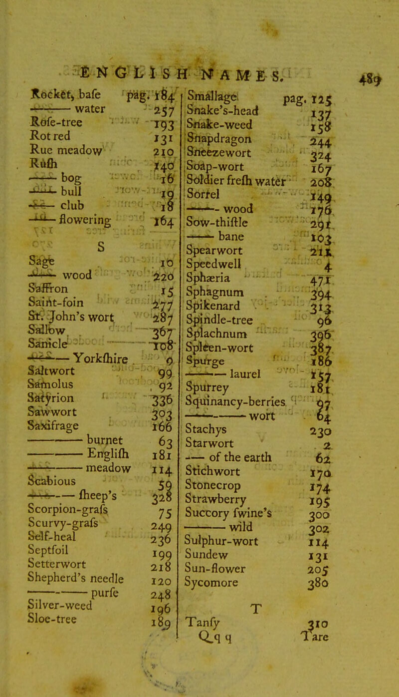 £ NGUsh P'ag. i $4 257 .v/ — Rocket* bafe -*~r— water Rofe-tree Rot red Rue meadow Riilh •—— bog bull •£%- club • flowering 193 *3* 210 140 16 18 164 Sagte wood S‘afiron Sairtt-foin St. John’s wort Sallow. Sanicle ..r-. iinr.i ■4*4^— Yorkfhire . Saltwort Safnolus Satyrion Sawwort Saxifrage burnet Englifh -*—■ meadow Scabious •4-^ lheep’s Scorpion-grafs Scurvy-grafs Self-heal Septfoil Setterwort Shepherd’s needle purfe Silver-weed Sloe-tree 10 220 15 277 287 3^7 ireS 0 99 , 92 33$ 303 166 o3 181 114 59 328 75 249 226 199 218 120 248 196 189 NAHtE' S. Pag jt Smallage. Snake’s-head Snake-weed 'Snapdragon 1 Sneezewort Soap-wort Soldier frefh water' ! Sorrel wood Sow-thiftle bane Spearwort Speedwell Sphaeria ‘ Sphagnum Spikenard Spindle-tree Splachnum Spleen-wort Spurge -— laurei ■n :tri OVn i- Spurrey Squinancy-berries i —— wort Stachys Starwort — of the earth Stichwort Stonecrop Strawberry Succory fwine’$ — wild 125 237 15» 244 324 167 20$ I49 176 2gt 103 2 4 471 394 3i3 96 39& 387 186 l57 181 Sulphur-wort Sundew Sun-flower Sycomore Tan fy <iq q 230 2 62 I70 174 195 200 302 114 *3* 205 38O 210 'l are