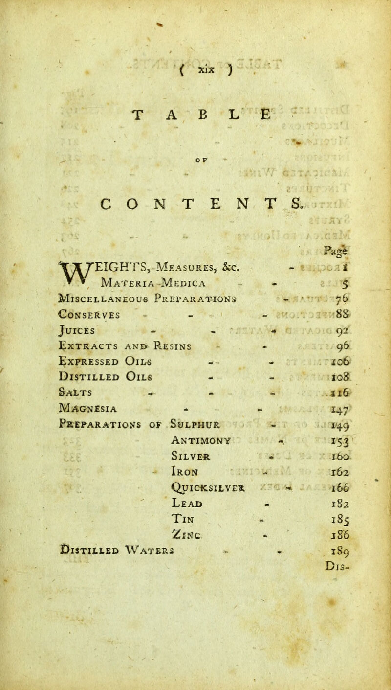 / ( xix ) TAB L E - ' 0 F CONTENTS, ,, -• - • ■■ Page InrrEIGHTS, Measures, Sec. * * Materia Medica 2 5 Miscellaneous Preparations 76 Conserves - 88 Juices - - - 92 Extracts and* P^esins 96 Expressed Oils 106 Distilled Oils 108 Salts » - - 216 Magnesia *47 Preparations of Sulphur 149 Antimony M3 Silver 160 Iron 162 Quicksilver ■* 166 Lead 182 Tin iSS Zinc j86 Distilled Waters 189 Dis-