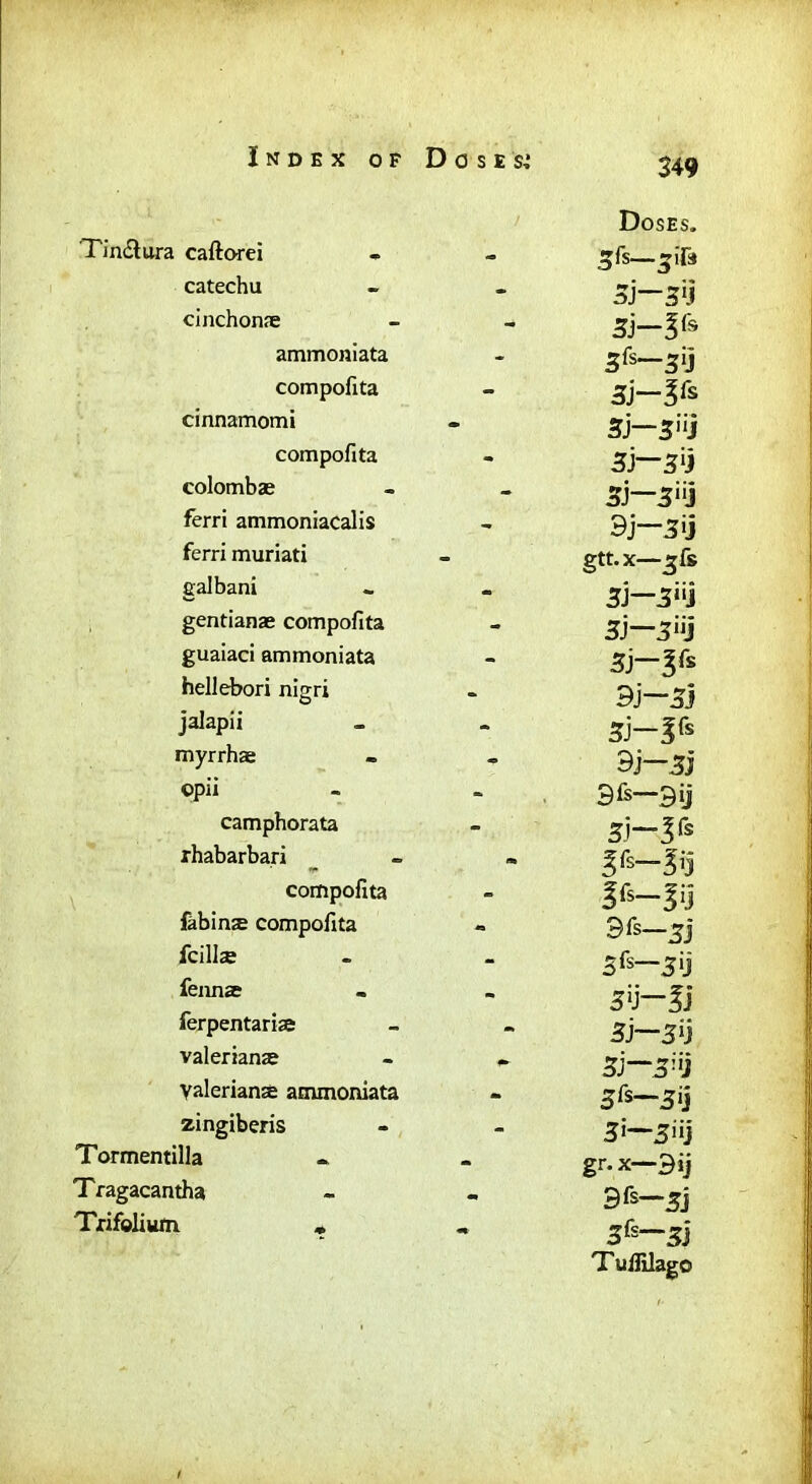 Index of Dose $,* Doses. Tin&ura caftorei - Sfs— catechu - 5j—3li cinchonje - 3J— ammoniata - 5fs—5ij compofita - 3j-3fs cinnamomi - 3j—3,lJ compofita - 3j—3'1) colombae - 3i—3uj ferri ammoniacalis - 9j—3>j ferri muriati - gtt.x—^fs galbani - 3)~ 3“j gentianae compofita - 3J—311} guaiaci ammoniata - 3j—%& hellebori nigri - 9j—3) jalapii - 3J—3fs myrrhae - 9j—3} opii - 3 fs—9 ij camphorata - 3')~¥s rhabarbari « compofita - fabins compofita - 3fs—33 fcillae - Sfs—3>j fennae 3 ij— ? j ferpentaris • 3)—jij Valerianae 3J* 5:ii valerians ammoniata - 3fs—3>j zingiberis - 3'—S'ij Tormentilla • gr. x—3ij Tragacantha 9fs—5] Txifolium . - 3k~3) T ullilago