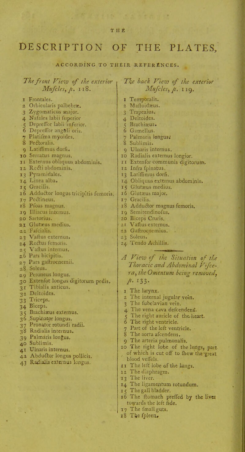 THE DESCRIPTION OF THE PLATES, ACCORDING TO THEIR REFERENCES. The front View of the exterior Mufcles,p. 118. 1 Frontalcs. 2 Orbicularis palbcbrx. 3 Zygomaticus major. 4 Nafalcs labii fupcrior 5 Depreflbr labii inferior. 6 DeprcfTor angoli oris. 7 Platifma myoides. 8 Pcfloralis. 9 Latifiimus dorfi. 10 Scrratus magnus. 11 Extcrnus obliquus abdominis. 12 Rcfli abdominis. 13 Pyrainiriales. 14. Linca alba# 15 Gracilis. 16 Adductor longus tricipkis femoris. 17 Pcctineus. 18 Pfoas magnus. j 9 Illiacus internus. 20 Sartorius. 21 Glutxus mcdius. 22 Fafcialis. 23 Vaftus cxtemus. 24 Rectus feindria. 25 Vaftus intcrnus. 26 Pars bicipitis. 27 Pars gartrocnemii. 28 Solcus. 29 Pcroncus longus. 30 Extenfot longus digitorum pedis. 31 Tibialis anticus. 32 Dcltoidcs. 33 Triceps. 34 Biceps. 35 Brachixus exlernus. 36 .Supinator longus. 37 Pronator rotundi radii. 38 Radialis internus. 39 Palmaris longus. 40 Sublimis. 41 Ulnaris internus. 42 Abductor longus pollicis. 43 Radialis externus longus. The back View of the exterior Mufcles,Ji. 119. 1 Temporalis. 2 Maftoidxus. 3 Trapezius. 4 Deltoides. 5 Brachials! 6 Gemellus. 7 Palmoris longus; 8 Sublimis. 9 Ulnaris internus. 10 Radialis extcrnus longior. 11 Extenfor communis digitorum. 12 Infra fpinatus. 13 Lariflimus dorfi. 14 Obliquus extcrnus abdominis. 15 Gluteus medius. 16 Glutaeus major. 17 Gracilis. 18 Adductor magnus femoris. 19 Semitcndinofus. :o Biceps Cruris. 21 Vaftus extcrnus. 22 Gaftrocnemius. 23 Solcus. 24 Tcndo Achillis. A View of the Situation of tie Thoracic and Abdominal V'fce-, ra, the Omentum being removed, A '33- 1 The larynx. 2 The internal jugular vein. 3 The fubclavian vein. 4 The vena cava defcendeni. 5 The right auricle of the, heart. 6 The right ventricle. 7 Part of the left ventricle. 8 The aorta afcendens. 9 The arteria pulmonalis. 10 The right lobe of the lungs, part of which is cut off to (hew the great blood vcflels. 11 The left lobe of the lungs. 12 The diaphragm. 13 The liver. 14 The ligamcntum rotundum. 15 The gall bladder. 16 The ftomach prefled by the liv« towards the left fide. T7 The fmall guts. 18 Tbcfplcen.