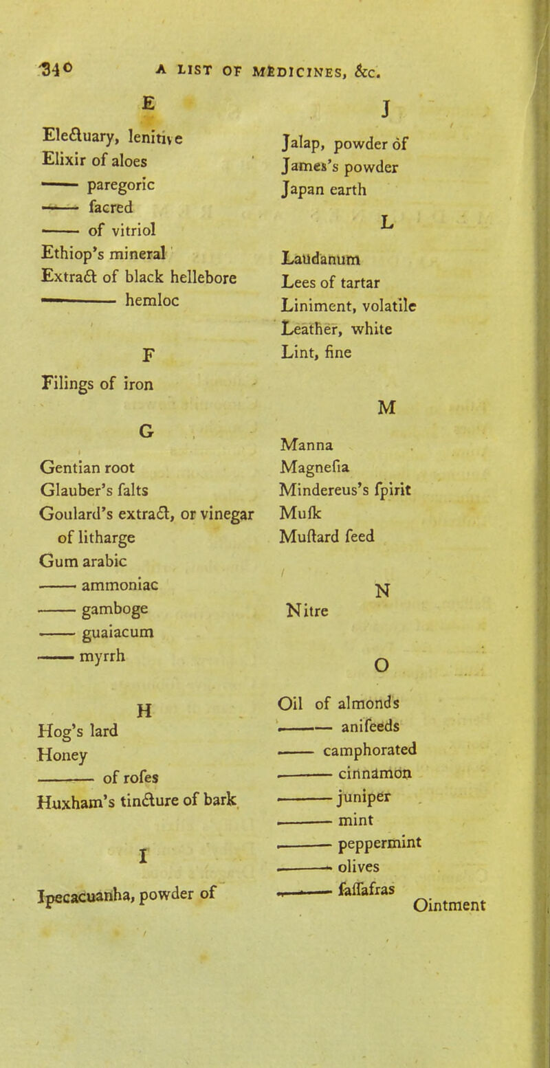 E Ele&uary, lenitive Elixir of aloes ■ paregoric ■■ facred ■ of vitriol Ethiop's mineral Extract of black hellebore — hemloc F Filings of iron G Gentian root Glauber's falts Goulard's extra£l, or vinegar of litharge Gum arabic ammoniac gamboge guaiacum —— myrrh H Hog's lard Honey of rofes Huxham's tin&ure of bark I Ipecacuanha, powder of J Jalap, powder of James's powder Japan earth L Laudanum Lees of tartar Liniment, volatile Leather, white Lint, fine M Manna Magnefia Mindereus's fpirit Mulk Muftard feed / N Nitre O Oil of almonds '.. — ani feeds . camphorated cinnamon juniper ■ mint . peppermint — * olives „—i—— faffafras Ointment