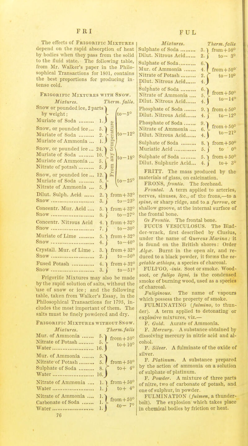 FUL The effects of Frigorific Mixtures depend on the rapid ahsorption of heat by bodies when they pass from the solid to the lluid state. The following table, from Mr. Walker's paper in the Philo- sophical Transactions for 1801, contains the best proportions for producing in- tense cold. Frigorific Mixtures with Snow. Mixtures. Therm, falls. Snow or pounded ice, 2 parts ~J / by weight; Muriate of Soda 1. Snow, or pounded ice... Muriate of Soda 2. Muriate of Ammonia _ ,^ Snow, or pounded ice ... 24.'J S ( Muriate of Soda v. n Muriate of Ammonia ... 5. ( Nitrate of potash 5.) B Snow, or pounded ice Muriate of Soda Nitrate of Ammonia Dilut. Sulph. Acid 2. •» from + 32° Snow 3. J to-23° Concentr. Mur. Acid .... 5. ) from + 32° Snow 8.1 to-27° 12.) f to-5° to-12° to-18° to-25° Concentr. Nitrous Acid Snow Muriate of Lime 5 Snow Crystall. Mur. of Lime Snow :} } from+ 32° to-30° from+ 32° to-40° 3.1 from+32° 2. j to-50° Fused Potash 4. | from+ 32 Snow 3 Frigorific Mixtures may also be made by the rapid solution of salts, without the use of snow or ice; and the following table, taken from Walker's Essay, in the Philosophical Transactions for 1795, in- cludes the most important of them. The -salts must be finely powdered and dry. Frigorific Mixtures without Snow. Mixtures. Therm, falls Mur. of Ammonia 5. Nitrate of Potash 5 Water 16. Mur. of Ammonia 5. Nitrate of Potash 5. Sulphate of Soda 8. Water 16.^ Nitrate of Ammonia .... 1.1 from+50° AVater l.J to+ 4° Nitrate of Ammonia Carbonate of Soda .. Water 76 :::: I:} E ii} from+ 50° to+10° from+ 50° to+ 4° from+ 50° to- 7° Mixtures. Therm.falls Sulphate of Soda 3. ) from + 50° Dilut. Nitrous Acid 2. J to— 3° Sulphate of Soda 6.^ Mur. of Ammonia 4. f from + 50° Nitrate of Potash 2. r to-10° Dilut. Nitrous Acid 4.J Sulphate of Soda , Nitrate of Ammonia .... 5. I ro+SO^ Dilut. Nitrous Acid 4.) Phosphate of Soda 9.1 from+ 50° Dilut. Nitrous Acid 4./ to-12° Phosphate of Soda 9-1 . o Nitrate of Ammonia .... 6. I '',,0 Dilut. Nitrous Acid 4.) ^° Sulphate of Soda 8.1 from+50° Muriatic Acid 5. J to 0° Sulphate of Soda 5. | from + 50° Dilut. Sulphuric Acid... 4. J to+ 3° FRITT. The mass produced by the materials of glass, on calcination. FRONS, frnntis. The forehead. Frontal. A term applied to arteries, nerves, sinuses, &c., of the frons,—to a spine, or sharp ridge, and to a furrow, or shallow groove, at the internal surface of the frontal bone. Os Frontis. The frontal bone. FUCUS VESICULOSUS. The Blad- der-wrack, first described by Clusius, under the name of Quercus Marina; it is found on the British shores: Order AlgcE. Burnt in the open air, and re- duced to a black powder, it forms the ve- getable eelhiops, a species of charcoal. FULI'GO, -inis. Soot or smoke. AVood- soot, or fuligo ligni, is the condensed smoke of burning wood, used as a species of charcoal. Fuliginous. The name of vapours which possess the property of smoke. FULMINATING (fulmino, to thun- der). A term applied to detonating or explosive mixtures, viz.— F. Gold. Aurate of Ammonia. F. Mercury. A substance obtained by dissolving mercury in nitric acid and al- cohol. F. Silver. A fulminate of the oxide of silver. F. Platinum. A substance prepared by the action of ammonia on a solution of sulphate of platinum. F. Powder. A mixture of three parts of nitre, two of carbonate of potash, and one of sulphur, in jjowder. FULMINATION (fulmen, a thunder- bolt). The explosion which takes place in chemical bodies by friction or heat.