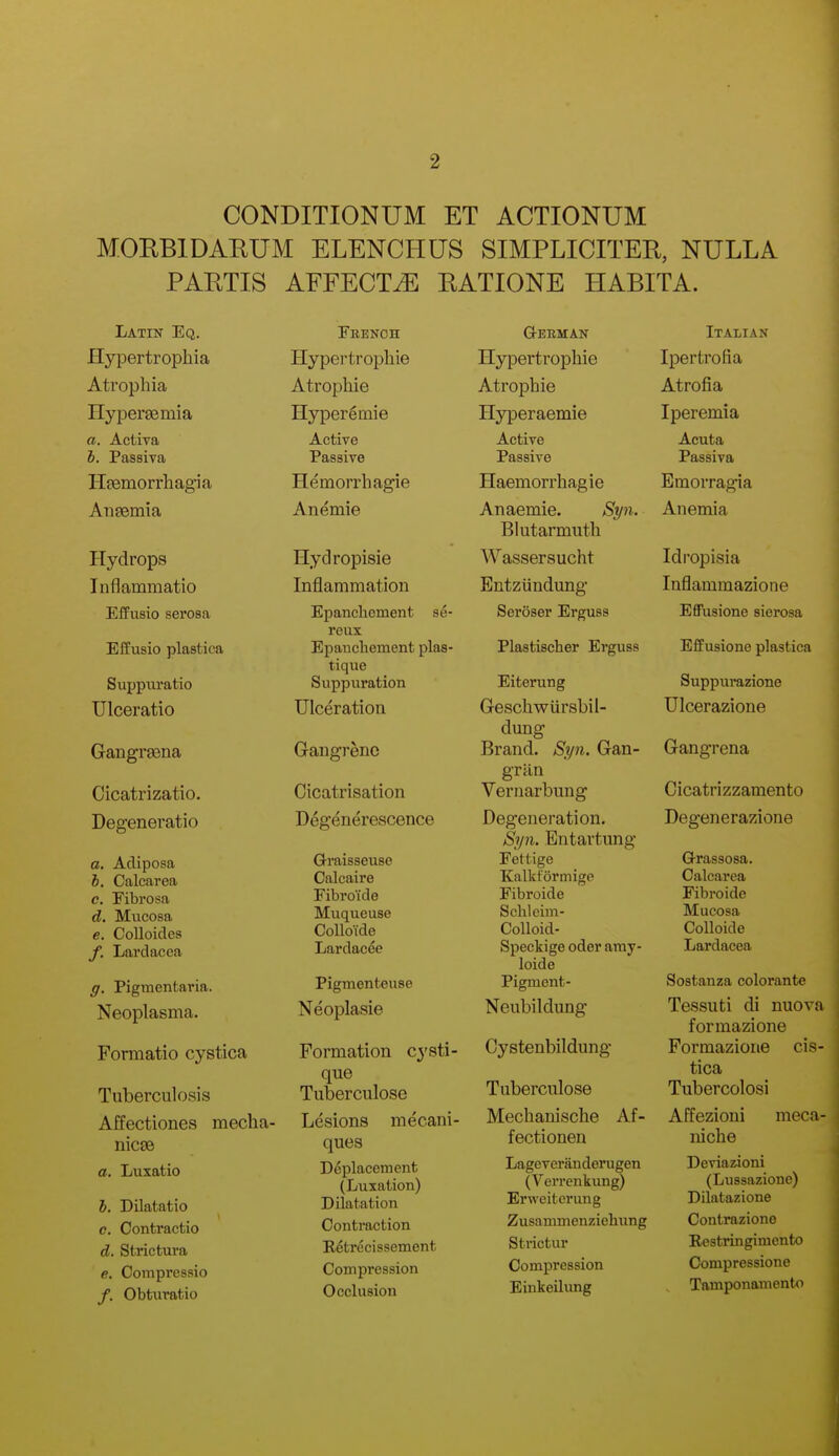 CONDITIONUM ET ACTIONUM MORBIDARUM ELENCHUS SIMPLICITER, NULLA PARTIS AFFECTiE EATIONE HABITA. Latin Eq. Hypertrophia Atrophia HyperaBmia a. Activa h. Passiva Hfemorrhag'ia AuEemia Hydrops Inflammatio Effusio serosa Effusio plastica Suppuratio Ulceratio Gangrgena Cicatrizatio. Degeneratio a. Adiposa h, Calcarea c. Fibrosa d. Mucosa c. CoUoides f. Lardacea g. Pigmentaria. Neoplasma. French Hypertropllie Atropliie Hypergmie Active Passive Hemorrhagie Anemie Hydropisie Inflammation Epanclaement se- re ux Epaucliement plas- tique Suppuration Ulceration Gangrene Cicatrisation Degenerescence Graisseuso Calcaire Fibroide Muqueuse Colloide Lardacee Pigmenteuse Neoplasie GrEEMAN Hypertropllie Atrophic Hyperaemie Active Passive Haemorrhagie Anaemie. Syn. Blutarmuth Wassersucht Entziindung Seroser Erguss Italian Ipertrofia Atrofia Iperemia Acuta Passiva Emorragia Anemia Idropisia Inflammazione Effusione sierosa Plastischer Erguss Effusione plastica Eiterung Geschwiirsbil- dung Brand. Syn. Gan- griin Vernarbung Degeneration, Syn. Entartung Fettige Kalktormige Fibroide Schloim- CoUoid- Speckige oder amy- loide Pigment- Neubildung Formatio cystica Formation cysti- Cystenbildung Tuberculosis Affectiones mecha- nicse a. Luxatio h. Dilatatio c. Contracfcio d. Strictura e. Compressio /. Obturatio que Tuberculose Lesions mecani- ques Deplacenient (Luxation) Dilatation Contraction Eetrecissement Compression Occlusion Tuberculose Mechanische Af- fectionen Lageveriinderugen (Verrenkung) Erweiterung Zusammenziehung Strictur Compression Einkeilung Suppurazione Ulcerazione Gangrena Cicatrizzamento Degenerazione Q-rassosa. Calcarea Fibroide Mucosa Colloide Lardacea Sostanza colorante Tessuti di nuovn formazione Formazione cis- tica Tubercolosi AEfezioni meca- niche Deviazioni (Lussazione) Dilatazione Contraziono Restringimento Compressione Tamponamento