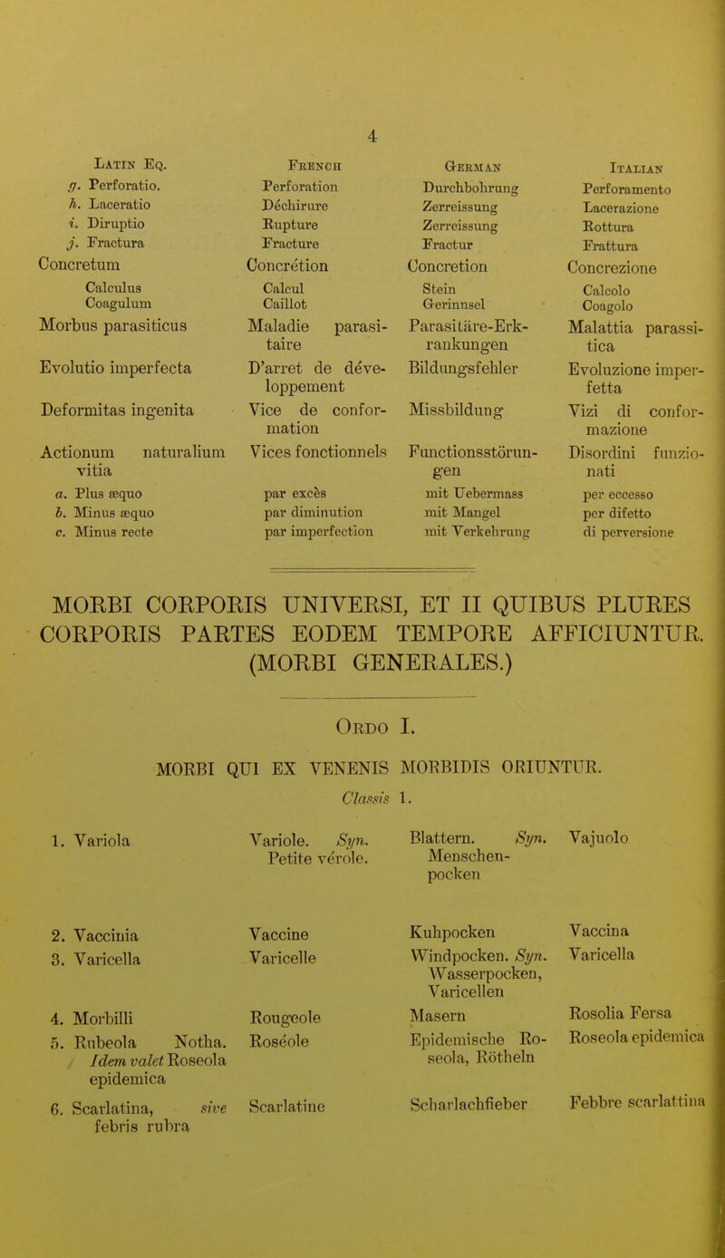 Latin Eq. tj. Perforatio. h. Laceratio i. Diruptio j. Fractura Concretum Calculus Coagulum Morbus parasiticus Evolutio imperfecta Deformitas ing-enita Actionum naturalium vitia a. Plus sequo 5. Minus aequo c. Minus recte French Perforation Pechirure Rupture Fracture Concretion Calcul Caillot Maladie parasi- taire D'arret de deve- loppement Vice de confor- mation Vices fonctionnels par excfes par diminution par imperfection Qebman Durchbohrung Zerreissung Zerreissung Fractur Concretion Stein Gerinnscl ParasiLare-Erk- rankungen Bildangsfehler Missbildung Punctionsstoruu- g-en mit Uebermass mit Mangel mit Verkehrung Italian Perforamento Lacerazione Rottura Frattura Concrezione Calcolo Coagolo Malattia parassi- tica Evoluzione imper- fetta Vizi di confor- mazione Disoi'dini fnnzio- nati per eccesso per difetto di perversione MOEBI COEPOEIS UNIVEESI, ET II QUIBUS PLUEES COEPOEIS PAETES EODEM TEMPOEE AFFICIUNTUE. (MOEBI GENEEALES.) Ordo I. MORBI QUI EX VENENIS MOEBIDIS ORIUNTUR. Classis 1. 1, Variola Variole. Spi. Petite verole. Blattern. Syn. Menschen- pocken Vajuolo 2. Vaccinia Vaccine 3. Varicella Varicelle 4. Morbilli Rougeole 5. Rubeola Notlia. Roseole Idem valet Roseola epidemica 6. Scarlatina, sive Scarlatine febris rubra Kuhpocken Windpocken. Si/n. Wasserpocken, Varicellen Masern Epidcmische Ro- seola, Rotheln Vaccina Varicella Rosolia Fersa Roseola epidemica Scliarlachfieber Febbrc scarlattina