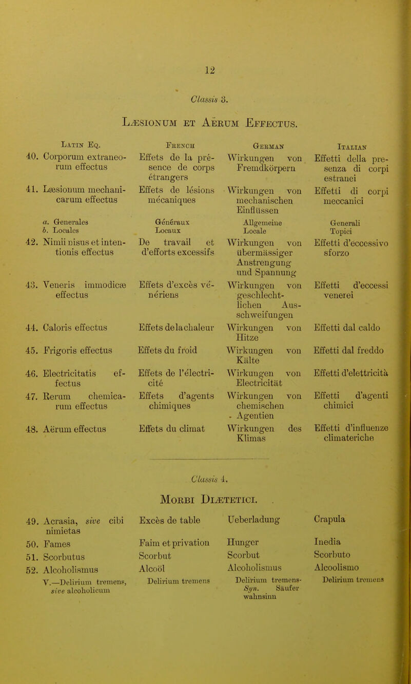 Classis 3. LESION UM ET Aerum Efeectus. Latin Eq. 40. Corporum extraneo- rum effectus 41. La3siouum mechaui- carum effectus a. Grenerales b. Locales 42. Nimii nisus et inteu- tionis effectus 4o. Veneris immodictB effectus 44. Caloris effectus 45. Frigoris effectus 46. Electricitatis ef- fectus 47. Rerum cliemica- rum effectus 48. Aerum effectus Fbench GrEEMAN Effets de la pre- Wirkungeu von sence de coi-ps Fremdkorperu etrangers Effets de lesions Wirkuugen von mecaniques mechanischen GenSraiix Locaux Einflussen Allgemeine Locale De travail et Wirkungen von d'efforts excessifs iibermllssiger Anstrengung uud Spanuung Wirkungen von geschlecht- licben Aus- schweifungen Effets d'exces ve- neriens Effets delaclialeur Effets du f roid Effets de Telectri- cite Wirkungen von Hitze Wirkungen von Killte AVirkuugen von Electricitiit Effets d'ageuts Wirkungen von chemischen - Agentien Wirkungen des Klimas chimiques Effets du climat Italian Effetti della pre- senza di corpi estranei Effetti di corpi meccanici Grenerali Topici Effetti d'ecccssivo sforzo Effetti d'eccessi venerei Effetti dal caldo Effetti dal freddo Effetti d'elettricitii Effetti d'agenti chiniici Effetti d'influeuze climateriche Clasniii 4. 49. Acrasia, sive cibi nimietas 50. Fames 51. Scorbutus 52. Alcoliolismus V.—Delirium tremens, sive alcoholicum MORBI Di^tetici. Exces de table Ueberladung Faim et privation Scorbut Alcool Delirium tremens Hunger Scorbut Alcoholismus Delirium tremens- Si/n. Siiufer wahnsiuu Crapula Inedia Scorbuto Alcoolismo Delirium ti'cmens