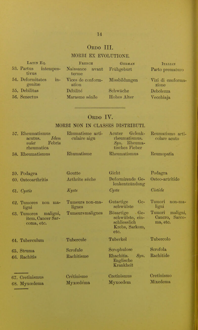 Latin Eq. 53. Partus intempes- tivus 54. Deformitates in- gemtdd 55. Debilitas 56. Senectus Oedo III. MORBI EX EVOLUTIONE. G-ERMAN Friihgeburt Feench Naissance avant terme Vices de conform- ation Debilite Marasme senile Missbildungen Schwiiche Holies Alter Italian Parto preraaturo Vizi di conforma- zione Debolezza Vecchiaja Ordo IV. MORBI NON IN CLASSES DISTRIBUTI. 57. Rheumatismus acutns. Idem valet Febris rheumatica 58. Rheumatismus Rhumatisme arti- culaire aigu Rhumatisme Acuter Gelenk- rheumatismus. Syn. Rheuma- tisches Fieber Rheumatismus Reumatismo arti- colare acuto Reumopatia 59. Podagra 60. Osteoarthritis 61. Cystis 62. Tumores non ma- ligni 63. Tumores mahgni, item. Cancer Sar- coma, etc. 64. Tuberculum 65. Struma 66. Rachitis 67. Cretinismus 68. Myxoedema Goutte Arthrite seche Kyste Tumeurs non-ma- lignes Tumeurs malignes Tubercule Scrofule Rachitisme Cretinisme Myxoedema Gicht Deformirende Ge- lenkentzundung Cyste Gutartige Ge- Rchwulste Bosartige Ge- schwulste, ein- schliesslich Krebs, Sarkom, etc. Tuberkel Scrophulose Rhachitis. Syn. Englische Krankheit Cretinismus Myxoedem Podagra Osteo-artritide Cistide Tumori non-ma- hgni Tumori maligni, Cancro, Sarco- ma, etc. Tubercolo Scrofola Rachitide Cretinismo Mixedema