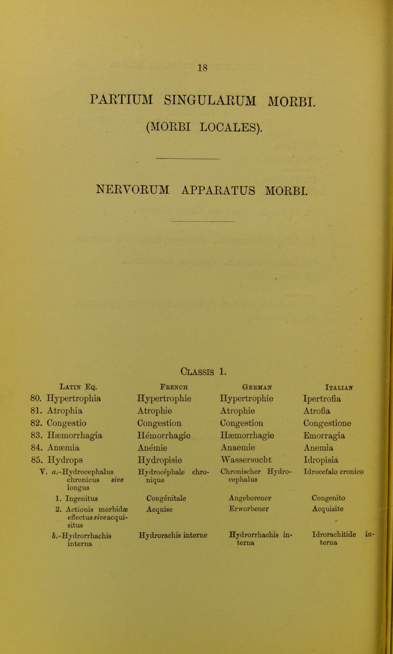 PARTIUM SINGULARUM MORBL (MORBI LOCALES). NERVORUM APPARATUS MORBL Classis 1. Latin Eq. 80. Hypertrophia 81. Atrophia 82. Congestio 83. Hgemorrhagia 84. Angemia 85. Hydrops V. a.-Hydrocephalus clironicus sive longus 1. Ingenitus 2. Actionis morbidsB effectus sive acqui- Bitus J.-Hydrorrliachis interna Feenoh Hypertrophic Atrophia Congestion Hemorrhagie Anemie Hydropisie Hydrocephale chro- nique Congenitale Acquise Hydrorachis interne Hypertrophie Atrophic Congestion Hsemorrhagie Anaemie Wassersucbt Chronischer Hydro- cephalus Angeborener Erworbener Hydrorrhachis in- terna Italiak Ipertrofia Atrofia Congestione Emorragia Anemia Idropisia Idrocefalo cronico Congenito Acquisite Idroracbitide terna