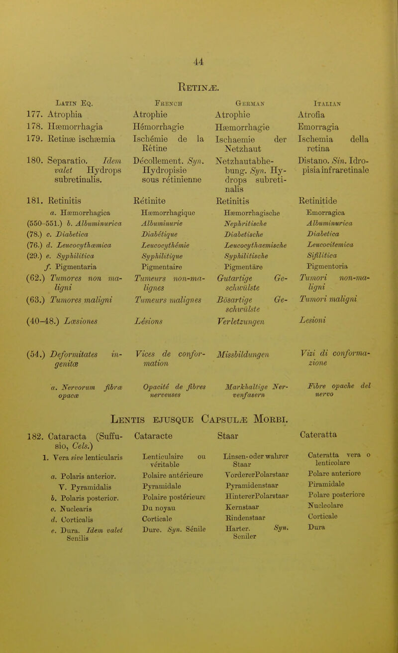 Retina. Latin Eq. 177. Atrophia 178. Hseinon-hagia 179. RetiusB ischaemia 180. Separatio. Idem valet Hydrops subretinalis. 181. Retinitis a. Hsemorrhagica (550-551.) b. Albuminurica (78.) c. Diabetica (76.) d. LeucocythcRmica (29.) e. Syphilitica f. Pigmentaria (62.) Tumores non ma- ligni (63.) Tumores maligni (40-48.) Loesiones FllENCH Atropllie Hemorrhagie Iscligmie de la Retine Decollement. Syn. Hydropisie sous retinienne Retinite Haemorrliagique Albuminurie Diabetique Leucocythemie Sypliilitique Pigmentaire Tiimeurs non~ma- lignes Tmneurs malignes Lesions German Atrophic Hgemorrhagie Ischaemie der Netzhaut Netzhautabhe- bung. Syn. Hy- drops subreti- nahs Retinitis Hsemorrliagisclie NepTiritische Diabetische Leucocythaemische SypMlitische Pigmentare Gutartige Ge- schwulste Bosartige schwulste Verletzungen Ge- Italian Atrofia Emorragia Ischemia della retina Distano. Sin. Idro- pisia inf rar etinale Retinitide Emorragica Albuminurica Diabetica Leucocitemica Sijilitiea Pigmentoi'ia Tumori non-ma- ligni Tumori maligni Lesioni (54.) Deformitates genitce m- Vices de motion confor- MissUldungen Vizi di conformci' zione a. Nervorum fibrce opaccB Opacite de fibres nerveuses Markhaltige Ner- venfaserti Fibre opache del nervo Lentis ejusque Capsule Morbi. 182. Cataracta (Suffu- sio, Cels.) 1. Vera sive lenticularis a. Polaris anterior. V. Pyramidalis b. Polaris posterior. c. Nuclearis d. Cortical is e. Dura. Idem valet Senilis Cataracte OU Lenticulaire veritable Polaire anterieure Pyramidale Polaire posterieure Du noyau Corticale Dui'e. Syn. Senile Staar Linsen- oder walirer Staar VordererPolarstaar Pyramidenstaar HintererPolaretaar Kernstaar Rindenstaar Harter. Syn. Scniler Cateratta Cateratta vera o lenticolare Polare anteriore Piramidale Polare posteriore Nucleolare Corticale Dura