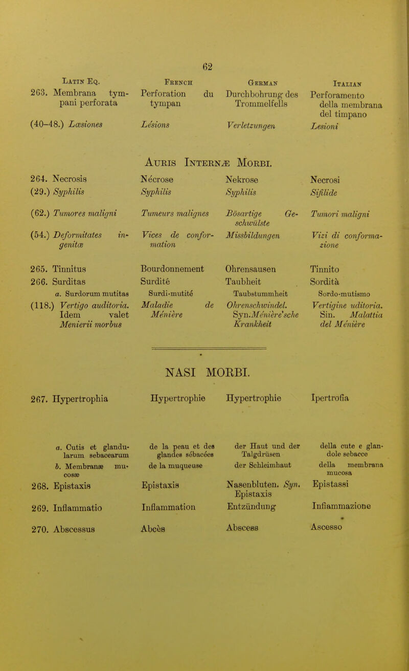 Latin Eq. 2G3. Membrana tym- pani perforata (40-48.) Lcesiones French Perforation tympan Lesions Geeman du Durchbohrung des Trommelfells Verletzungen Italian Perforameiito della membrana del timpano Lesioni 264. Necrosis (29.) Syphilis (62.) Tumores maligni Tumeurs malignes (54.) Deformitates genitce AuRis Interna Morbi. Necrose Nekrose Syphilis Syphilis Bosartige schwiilste Missbildungen in' Vices de confor- mation Necrosi Sijilide Gc' Tumori maligni Vizi di confoima- zione 265. Tinnitus Bourdonnement Ohrensausen Surdite Surdi-mutite 266. Surditas a. Surdorum mutitas (118.) Vertigo auditoria. Maladie Idem valet Meniere Menierii morbus Taubheit Taubstummlieit de Ohrenschivindel. Sjn.Me'niej'e'sche Krankheit Tinnito Sordita Sordo-mutismo Vertigine uditoria. Sin. Malattia del Meniere NASI MORBI. 267. Hypertrophia Hypertrophie Hypertropliie Ipertrofia a. Cutis et glandii- larum sebacearum b. Membranae mu- cosse 268. Epistaxis 269. Inflammatio 270. Abscessus de la peau et des glandea sebaceea de la muqueuse Epistaxis Inflammation Abces der Haut und der Talgdriisen der Schleimhaut Nasenbluten. Syn, Epistaxis Entziindung AbsceBS della cute e glan- dole sebaece della membrana mucosa Epistassi Infiammazione Ascesso