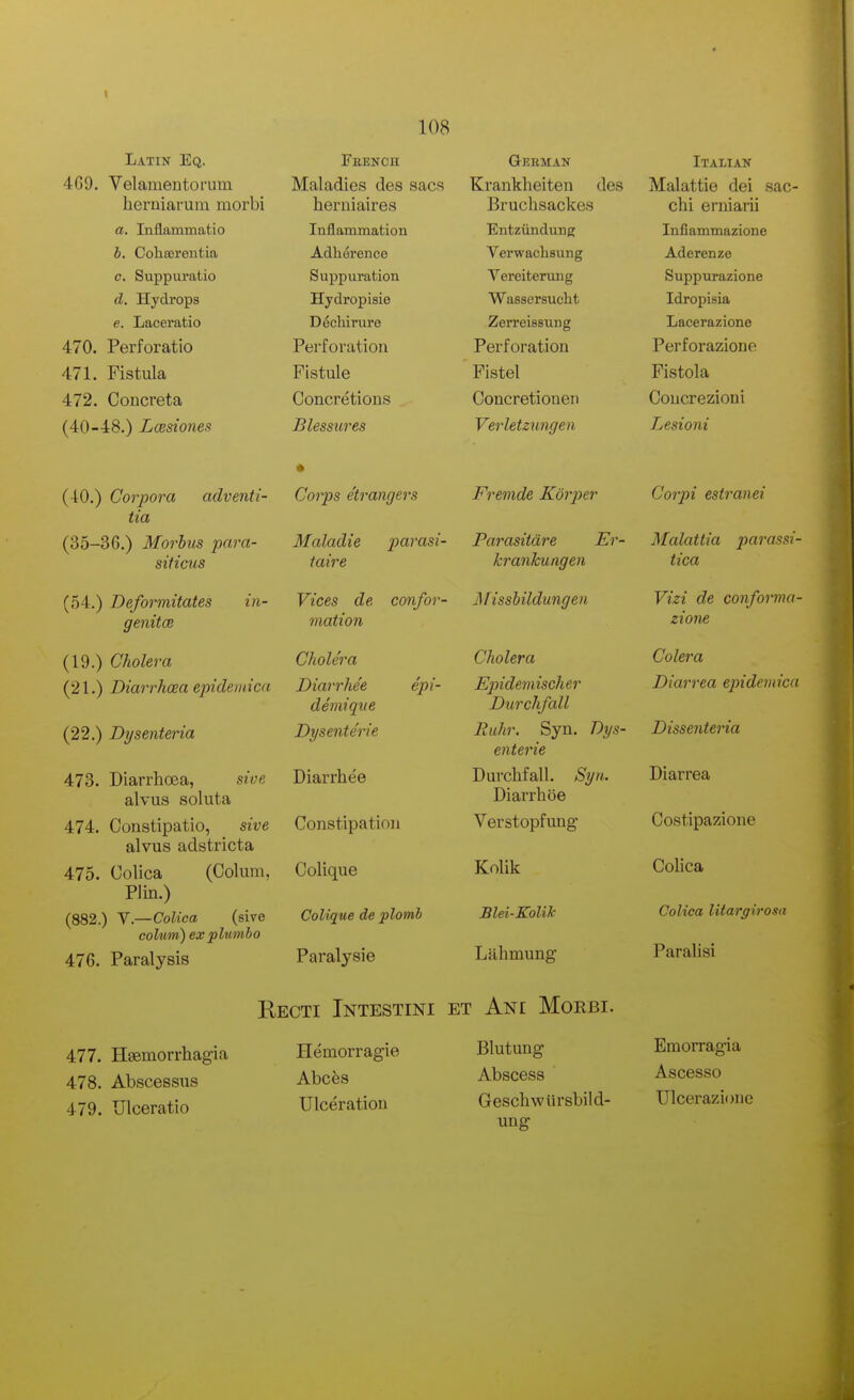 1 AO Latin Eq. Feench German Italian 4G9. Velamentorum Maladies des sacs Krankheiten des Malattie del sac- lieruiai-um morbi herniaires Bruchsackes chi erniarii a. Inflammatio Inflammation Entziindung Infiammazione h. Coliferentia Adherence Verwachsung Aderenze c. Suppuratio Suppuration Vereiterimg Suppurazione d. Hydrops Hydropisie Wassersucht Idropisia e. Laceratio Dechirure Zerreissung Lacerazione 4^0. rerroratio rei loratioii Perforation Perforazione 471. Fistula Pistule Pistel Fistola 472 Cnnp.rfita Concretions Concretiouen Coucrezioui (40-48.) Lcesiones Blessures Verletzungen Lesioni ( 1 II \ f 'At v\ r\ fit/t n ft 1^/iv\r t ^^■^u.) uoipovci ciuvenii- tia • \JVI Uo til U/ftlJCl o TPo-'pfii') rip T^nV'i'iPV J. / OfH/lAiO J.X.WI JJCf \yw 1 ijti Oct'/ tw'i't't (35-36.) Morbus para- Maladie pamsz- Parasiidre Er- Malattia parassi- siticus taire krankungen tica (04.) uejormiiaiea iit- y tC/Co Ujx' i/Uitji/i Vizi de confornia- getiitce mation zione (19.) Cholera Cholera Cholera Colera (21.) Diarrhoea enidemicd Diarrhe'e epi- Epidemischer Diarrea epidemica demiqiie Durchfall (22.) Dysenteria Dysenteric Ruhr. Syn. Dys- Dissenteria enterie 473. Diarrhoea, s?'/;^ Diarrhee Durchfall. Syn. Diarrea alvus soluta Diarrhoe A'7 A. rinnQfinfitin fitVP. Constipation Verstopfung Costipazione alvus adstricta 475. Colica (Colum, Colique Kolik Colica Plin.) (882.) V.—Colica (sive Colique de plomb Blei-Kolik Colica Utargirosa colum) explumbo Paralisi 476. Paralysis Paralysie Lilhmung Eecti Intestini et Ani Morbi. 477. Hsemorrhagia 478. Abscessus 479. Ulceratio Hemorragie Abces Ulceration Blutung Abscess Geschwursbild- ung Emorragia Ascesso Ulcerazione