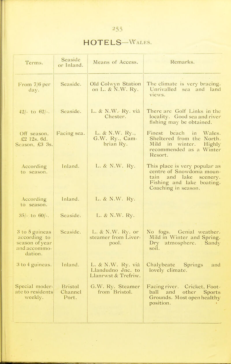 HOTELS—Walfs. Tei'ms. Seaside or Inland. Means of Access. Remarks. I-^rom 7/6 per day. Seaside. Old Colwyn Station on L. & N.W. Ry. Tlie climate is very bracing. Unrivalled sea and land views. 42/- to 62/-. Seaside. L. & N.W. Ry. via Chestei'. There are Golf Links in the locality. Good sea and river fishing may be obtained. Off season, £2 12s. 6d. Season, £3 3s. Facing sea. L. & N.W. Ry., G.W. Ry., Cam- brian Ry. Finest beach in Wales. Sheltered from the North. Mild in winter. Highlj- i-ecommended as a Winter Resort. According to season. Inland. L. & N.W. Ry. This place is very popular as centre of Snowdonia moun- tain and lake scenery. Fishing and lake boating- Coaching in season. .According to season. Inland. L. & N.W. Ry. 3.S/- to 60/-. Seaside. L. & N.W. Ry. 3 to 5 guineas according to season of year and accommo- dation. Seaside. L. & N.W. Ry. or steamer from Liver- pool. No fogs. Genial weather- Mild in Winter and Spring. Dry atmosphere. Sandy soil. 3 to 4 guineas. Inland. L. & N.W. Ry. via Llanrwst & Trefriw^. Chalybeate Springs and 1 c\\Tt^\\' r* 11 m Q Special moder- ate to residents weekly. Bristol Channel Port. G.W. Ry. Steamer from Bristol. Facing river. Cricket, Foot- ball and other Sports Grounds. Most open healthy- position. <