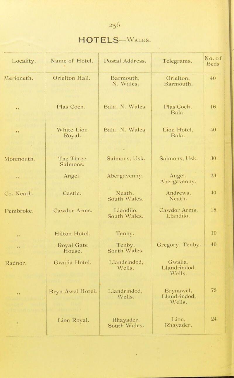 Locality. Merioneth. Monmouth. Co. Neath. Pembroke. l^adnor. Name of Hotel. Postal Address. Orielton Hall. Plas Coch. White Lion Royal. The Three Salmons. Angel. Castle. Cawdor Arms. Hilton Hotel. Royal Gate House. Gwalia Hotel. Bryn-Awel Hotel. Lion Royal. Barmouth, \. Wales. Bala, \. Wales. Bala, X. Wales. Salmons, Usk. Aberf^avenny. Neath, South Wales. Llandilo, South Wales. Tenby. Tenby, South Wales. Llandrindod, Wells. Llandrindod, Wells. Rhayader, South Wales. Telegrams. No. o ' Beds Orielton, Barmouth. Plas Coch, Bala. Lion Hotel, Bala. Salmons, Usk. Angel, Abergavenny. Andrews, Neath. Cawdor Arms, Llandilo. Gregor\-, Tenb\'. Gwalia, Llandrindod, Wells. Brynawel, Llandrindod, Wells. Lion, Rhayader,