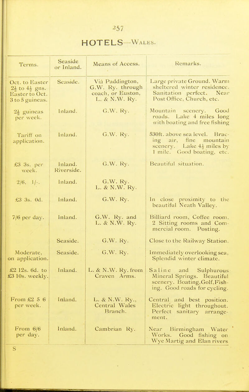HOTELS -VVales. Terms. Seaside or Inland. Means of Access. Remarks. Oct. to Easter 2i to 4i gns. Easter to Oct. 3 to 5 ifuineas. Seaside. Via Paddington, G.VV. Ry. through coach, or Euston, L. & N.W. Ry. Large private Ground. Warm sheltered winter residence. Sanitation perfect. Neiir Post Office. Church, etc. 2^ guineas per week. Inland. O.W. Ry. Mountain scenery. Good roads. Lake 4 miles long vi'il^n f 1 n:.in*i fi'pfr* ficriino' Tariff on application. Inland. G.W. Ry. 530ft. above sea level. Brac- 1 n o a i f Ti nt* m r ^11 n i n 111*^ J liiiv. 111 w Lt 1 i I I 1 .scenery. Lake 4| miles by 1 mile. Good boating, etc. £3 3s. per week. Inland. Riverside. G.W. Ry. Beautiful situation. Sjt). 1/-. 1 n land. VJ • vv • * L. & N.W. Ry. £3 3s. Od. Inland. G.W. Ry. In close pro.ximity to the beautiful Neath Valley. 7/6 per day. Inland. G.W. Ry. and L. & N.W. Ry. Billiard room, Coffee room, 2 Sitting rooms and Com- mercial room. Posting. G.W. Ry. Moderate, on application. Seaside. G.W. Ry. Immediately overlooking sea, Splendid winter climate. l^S. DU. LO £3 10s. weekly. Inland. L«. tx i\. VV . t\y. n om Craven Arms. Saline and Sulphurous Mineral Springs. Beautiful scenery. Boating,Golf,Fish- ing. Good roads for cycling. From £2 5 6 per week. Inland. L. & N.W. Ry., Central Wales Branch. Central and best position. Electric light throughout. Perfect sanitary arrange- ment. From 6/6 per day. Inland. Cambrian Ry. Near Birmingham Water Works. Good fishing on Wye Martig and Elan rivers s