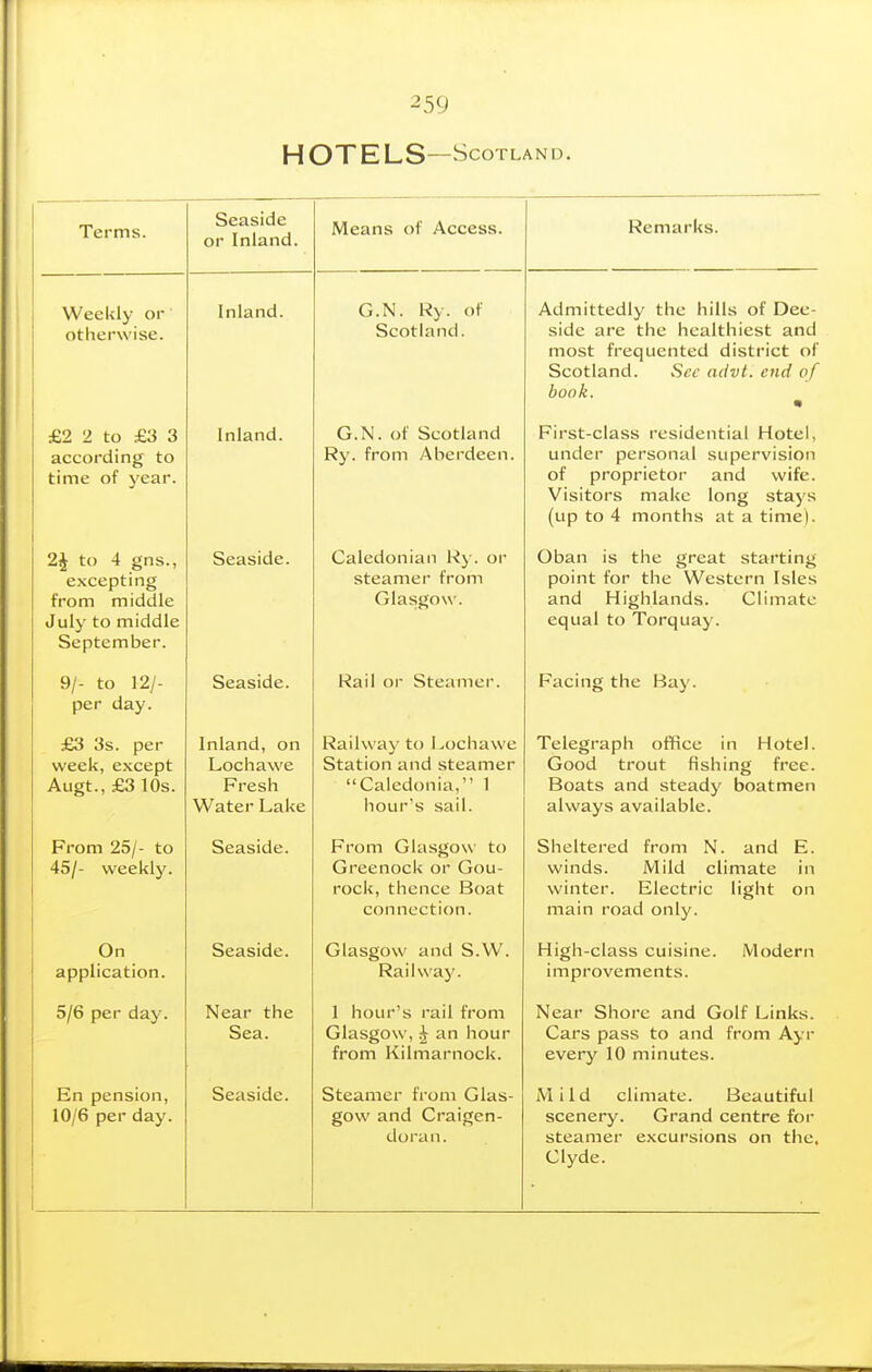 HOTELS—Scotland. Terms. Seaside or Inland. Means of Access. Remarks. Weekly or otherwise. Inland. G.N. Ry. of Scotland. Admittedly the hills of Dee- side are the healthiest and most frequented district of Scotland. Sec acivt. end of book. m £2 2 to £3 3 according to time of year. Inland. G.N. of Scotland Ry. from Aberdeen. First-class residential Hotel, under personal supervision of proprietor and wife. Visitors make long stays (up to 4 months at a time). 2J to 4 gns., excepting from middle July to middle September. Seaside. Caledonian Ry. or steamer from Glasgow. Oban is the great starting point for the Western Isles and Highlands. Climate equal to Torquay. 9/- to 12/- per day. Seaside. Rail or Steamer. Facing the Bay. £3 3s. per week, except Augt., £3 10s. Inland, on Lochawe Fresh Water Lake Railway to Lochawe Station and steamer Caledonia, 1 hour's sail. Telegraph office in Hotel. Good trout fishing free. Boats and steady boatmen always available. From 25/- to 45/- weekly. Seaside. From Glasgow to Greenock or Gou- rock, thence Boat connection. Sheltered from N. and E. winds. Mild climate in winter. Electric light on main road only. On application. Seaside. Glasgow and S.W. Railwaj'. High-class cuisine. Modern improvements. 5/6 per day. Near the Sea. I hour's rail from Glasgow, ^ an hour from Kilmarnock. Near Shore and Golf Links. Cars pass to and from Ayr every 10 minutes. En pension, 10/6 per day. Seaside. Steamer from Glas- gow and Craigen- doran. iMild climate. Beautiful scenery. Grand centre foi- steamer excursions on the, Clyde.