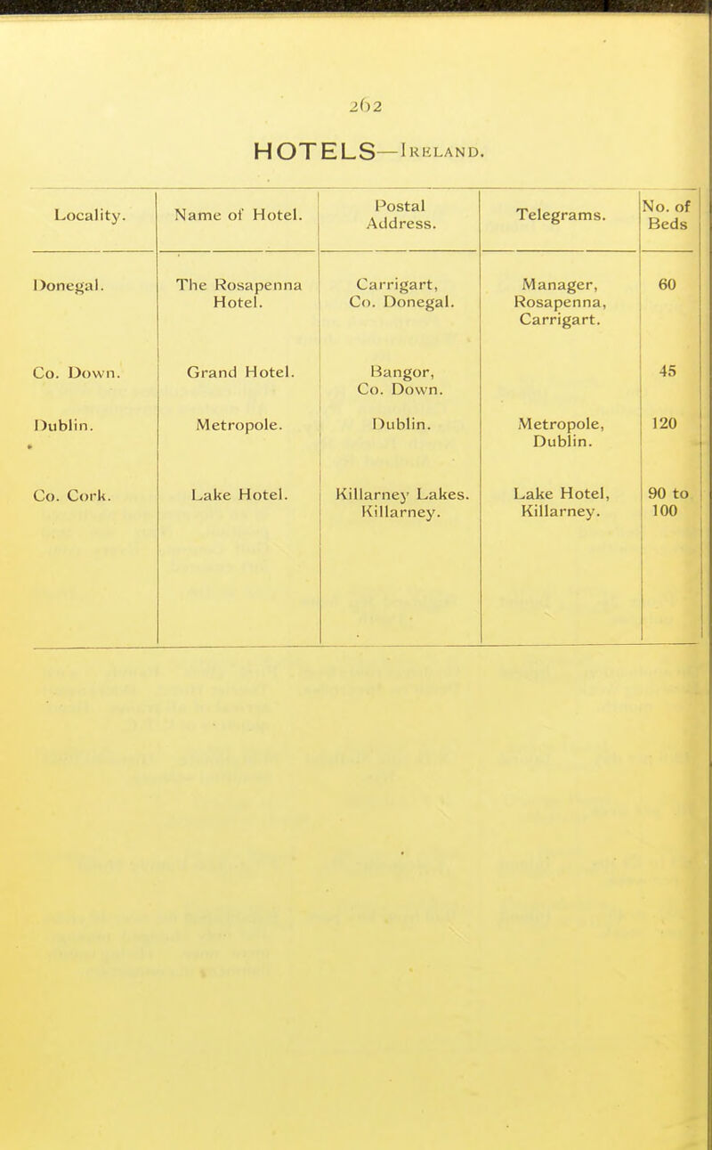 HOTELS—iKKLAND. Locality. Name of Hotel. Postal Address. Telegrams. No. of Beds Donegal. The Rosapenna Hotel. Carrigart, Co. Donegal. Manager, Rosapenna, Carrigart. 60 Co. Down. Grand Hotel. Bangor, Co. Down. 45 Dublin. Metropole. Dublin. Metropole, Dublin. 120 Co. Cork. Lake Hotel. Killarney Lakes. Ki Harney. Lake Hotel, Killarney. 90 to 100