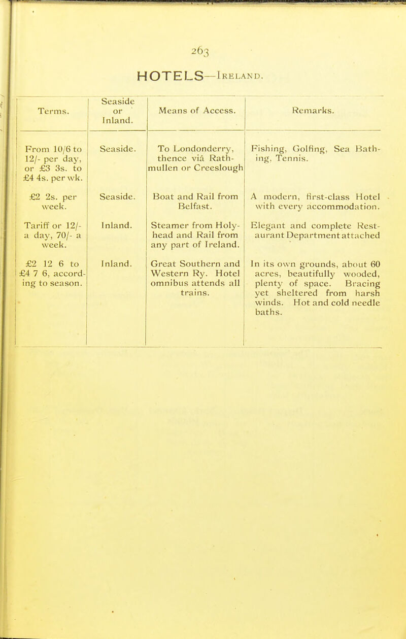 TT 263 HOTELS—Ireland. Terms. Seaside or 11 lldllU • Means of Access. Remarks. From 10/6 to 1 /- r H51 v or £3 3s. to £4 4s. per wk. Seaside. To Londonderry, thence via Rath- mullen or Creeslough Fishing, Golfing, Sea Bath- ing, Tennis. £2 2s. per week. Seaside. Boat and Rail from Belfast. A modern, first-class Hotel with every accommodation. Tariff or 12/- a day, 70/- a week. Inland. Steamer from Holy- head and Rail from any part of Ireland. Elegant and complete Rest- aurant Department attached £2 12 6 to £4 7 6, accord- ing to season. Inland. Great Southern and Western Ry. Hotel omnibus attends all trains. In its own grounds, about 60 acres, beautifullj' wooded, plenty of space. Bracing yet sheltered from harsh winds. Hot and cold needle baths.