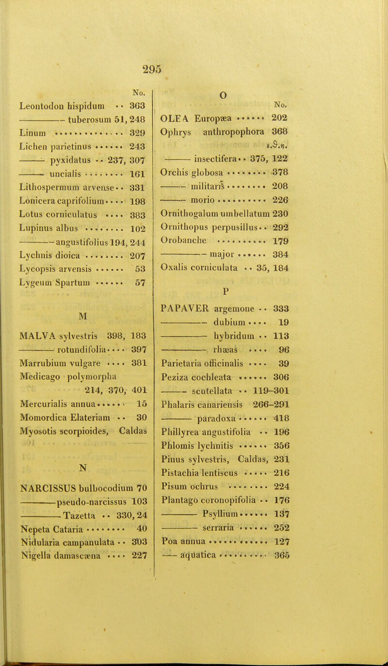 No. Leontodou hispidum • • 363 tuberosum 51,248 Linum 329 Lichen parietinus 243 ^ pyxidatus • • 237, 307 uncialis 161 Lithospermuni arvease* • 331 Loniceracaprifolium* • • • 198 Lotus corniculatus • • • • 383 Lupinus albus 102 angustifolius 194, 244 Lychnis dioica 207 Lycopsis arvensis 53 Lygeum Spartuui 57 M MALVA sylvestris 398, 183 rotundifolia* • • • 397 Marrubium vulgare • • • • 381 Medicago polyniorpha 214, 370, 401 Mercurialis annua ...... 15 Momordica Elateriam • • 30 Myosotis scorpioides, Caldas N NARCISSUS bulbocodium 70 pseudo-narcissus 103 Tazetta 330,24 Nepeta Cataria 40 Nidularia campanulata • • 303 Nigella damascaena • • • • 227 O No. OLE A Europaea 202 Ophrys anthropophora 368 inseclifera.. 375, 122 Orchis globosa •• 378 militanS 208 — morio 226 Ornithogalum umbellatum 230 Ornithopus perpusillus-. 292 Orobanche 179 major ...... 384 Oxalis cornicuiata •. 35, 184 P PAPAVER argemoue • • 333 dubium .... 19 hybridum • • 113 rhaeas • • •. 96 Parietaria officinalis •. • • 39 Peziza cochleata ...... 306 scutulata .. 119-301 Phalaris canarieusis 266-291 paradoxa ...... 418 Phillyrea angustifolia •. 196 Phlomis lychnitis 356 Pinus sylvestris, Caldas, 231 Pistachia lentiscus 216 Pisum ochrus 224 Plantago coronopifolia • • 176 Psyllium • 137 serraria 252 Poa annua »•.«i'i''^ • •'... 127 aqiiatica.... 365