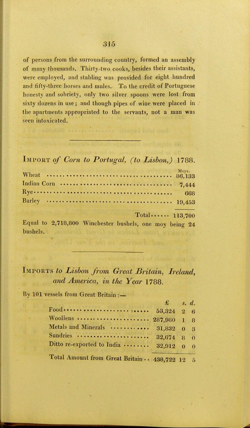 of persons from the surrounding country, formed an assembly of many thousands. Thirty-two cooks, besides their assistants, were employed, and stabling was provided for eight hundred and fifty-three horses and mules. To the credit of Portuguese honesty and sobriety, only two silver spoons were lost from sixty dozens in use; and though pipes of wine were placed in the apartments appropriated to the servants, not a man was seen intoxicated. Import of Corn to Portugal, (to Lisbon,) 1788. Wheat 86,133 Indian Corn 7,444 Rye 668 Barley 19^453 Total 113,700 Equal to 2,718,800 Winchester bushels, one moy being 24 bushels. Imports to Lisbon from Great Britain, Ireland, and Amei'ica, in t/ie Year 1788. By 101 vessels from Great Britain :— £ s. d. food , 53,324 2 6 Woollens 287,980 1 8 Metals and Minerals 31,832 0 3 Sundries 32,674 8 0 Ditto re-exported to India 32,912 0 0 Total Amount from Great Britain • • 438,722 12 5