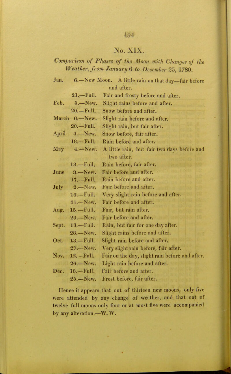 No. XIX. Comparison of Phases of the Moon with Changes of the Weather, from January 6 to December 25, 1780. Jan. 6.—New Moon. A little rain on that day—fair before and after. 21^—Full. Fair and frosty before and after. Feb. 5.—New. Slight rains before and after. 20.—Full. Snow before and after. March C.—New. Slight rain before and after. 20.—Full. Slight rain, but fair after. April 4.—New. Snow before, fair after. 18.—Full. Rain before and after. May 4.—New. A little rain, but fair two days before and two after. 18.—Full. Rain before, fair after. June 3.—New. Fair before and after, 17.—Full. Rain before and after. July 2.—New. Fair before and after. 16.—Full. Very slight rain before and after. 31.—New. Fair before and after. Aug. 15.—Full. Fair, but rain after. 29.—New. Fair before and after. Sept. 13.—Full. Rain, but fair for one day after. 28.—New. Slight rains before and after. Oct. 13.—Full. Slight rain before and after. 27.—New. Very slight rain before, fair after. Nov. 12.—Full. Fair on the day, slight rain before and after. 26.—New. Light rain before and after. Dec. 18.—Full. Fair before and after. 25.—New. Frost before, fair after. Hence it appears that out of thirteen new nioonSj only five were attended by any change of weather, and that out of twelve full moons only four or at most five were accompanied by any alteration.—W. W.