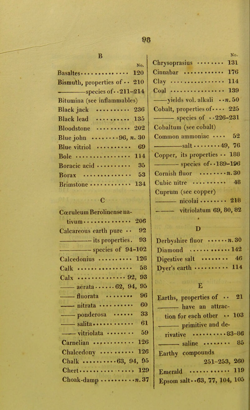 99 B No. 120 Basaltes Bismuth, properties of • • 210 species of« •211-^214 Bitutnina (see inflammables) Blackjack 236 Black lead 135 Bloodstone 202 Blue John 96, n. 30 Blue vitriol • • • • • 69 Bole 114 Boracic acid 35 Borax 53 Brimstone • • • • 134 Coeruleum Berolinense ua- tivum 206 Calcareous earth pure • • 92 its properties. 93 species of 94-102 Calcedonius • 126 Calk 58 Calx 92, 93 aerata 62, 94, 95 fluorata 96 nitrata 60 pouderosa 33 salita 61 vitriolata • • • 59 Carnelian 126 Chalcedony 126 Chalk 63, 94, 95 Chert 129 Choak-damp n.37 No. Chrysoprasius 131 Cinnabar 176 Clay 114 Coal 139 yields vol. alkali ti.bO Cobalt, properties of* • • • 225 species of . -226-231 Cobaltum (see cobalt) Common ammoniac • • • • 52 . salt 49, 76 Copper, its j)roperties • • 188 species of. •189-196 Cornish fluor n. 30 Cubic nitre 48 Cuprum (see copper) nicolai 218 vitriolatum 69, 80, 82 D Derbyshire fluor Diamond . • •. • Digestive salt « Dyer's earth • • • n.30 .142 . 46 . 114 Earths, properties of • • 21 have an attrac- tion for each other . • 103 primitive and de- rivative •••83-86 saline 85 Earthy compounds 251-253, 260 Emerald Epsom salt..63, 77, 104, 105