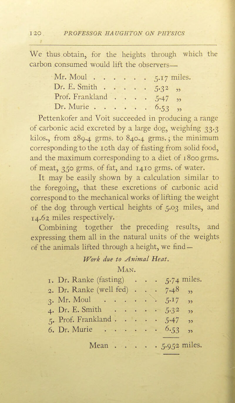 3) 35 We thus obtain, for the heights through which the carbon consumed would lift the observers— Mr. Moul 5.17 miles. Dr. £. Smith 5.32 Prof. Frankland .... 5.47 Dr. Murie 6.53 Pettenkofer and Voit succeeded in producing a range of carbonic acid excreted by a large dog, weighing 33.3 kilos., from 289.4 grms. to 840.4 grms.; the minimum corresponding to the 10th day of fasting from solid food, and the maximum corresponding to a diet of 1800 grms. of meat, 350 grms. of fat, and 1410 grms. of water. It may be easily shown by a calculation similar to the foregoing, that these excretions of carbonic acid correspond to the mechanical works of lifting the weight of the dog through vertical heights of 5.03 miles, and 14.62 miles respectively. Combining together the preceding results, and expressing them all in the natural units of the weights of the animals lifted through a height, we find — Vf^ork due to Animal Heat. Man. 1. Dr. Ranke (fasting) 2. Dr. Ranke (well fed) 3. Mr. Moul 4. Dr. E. Smith 5. Prof. Frankland 6. Dr. Murie Mean 5.74 miles. 7.48 33 5-17 5-32 5-47 6.53 33 33 33 33 5.952 miles.