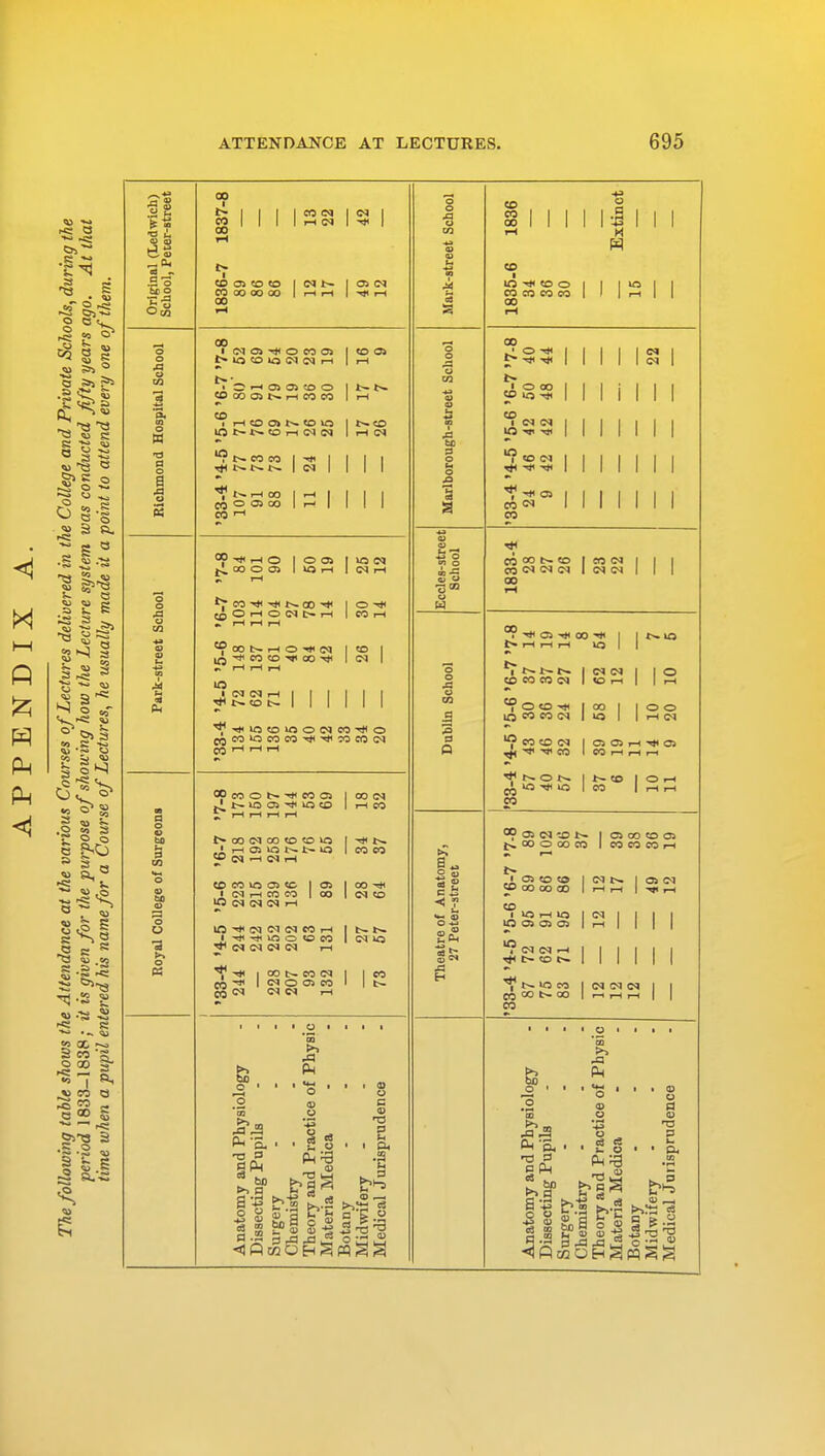 co ^  cs » -2 o o eg e 5 5>j «u <u c; a B g V 3 ^ co « ji » s S2 ^8 a •2 '■r. o S C» f* « ft^ -S « a -o 2 w 'a. °2 a e «o S — rfS giTS 2 •S.2 » 1 |j s 2 > « a a) S3 « .9*3 be o | 3 T3 to 3 ■a >. o PS CO CO CO CN rH <M CN CO OJ CO 50 I CN t- CO 00 0O 00 I i-l i-H 00 00 I 1-H I l-l CO CO I O H o> CD too I t»N 00 OJ t— rH CO CO I l-H HOOINOIO I NtO t~ J» CO i-H CN CN li-(CN CO CO I t^t^t- I CM NH O0 I H OCD00 I H op-*,-iO I oa I >o cn CO t«- CD * (q © rt O CN C- rH O -* CO r-l rooSHO^pi i co I .A mi co co oo h* I cn I » HHH Sssciiiiii jqCOlOCOCO-^^COCOCN Op CO O t> -* CO OS I 00 IN oo <m oo «o co m . ' rH OS ICS t— t- >0 «P CN -I CN rH co co CO CO lO OS CO I PI H CO CO fi CM CM <M i-l I 00 Ift <Ji cq CN CN CO rH I t- t~- l-*<HOOOCO I CN «i * CN <M CN <M t-h T I O0 t- CO <M -* I cn o oj co CO CM CN CN i-H o . to O w ■ q crl c3 13 -h J3 « c CO s rH ■  Ph .a u <o —. o; «!«t» o h £ pq 2 3 tc 3 3 a. ECh Is CO CO CO CO o a •■8 IO-*COO co co co co 00 00 I O CO I l WW* I I CO I CN CN I I >a nr m I I ? CO CN I I «#■■*■*#• I I * 0> I I CO <N II CO CN CN I I I I I I CO 00 t~ CO CO CN CN CN 00 CO CN CN CN 00 ■>* C5 <* oo -* H rH U3 1 1 r> o ■ 1- 1  o co eo co ri 1 <o 1—1 1 12 a CO CO 1 O CO <* 1 00 o o a o co co -i 1 IO 1 1 j-H CN 1 CO CO c-i 1 05 en r-l CI a -V CO 1 CO rH rH rH r~- O 1 *~ to O rH 1 CO ia 1 co 1 rH rH CI CO t- CO a 00 CO 1 03 to CO I 00 CO CO 1 1—1 IQ rH CI OS § 1 I-H CN CI t> CO S 1 1 >> «3 C) oc S 1 <35 00 CO C» CO CO CO rH 2 I I | | I I I CN E3 is o Ph H *>» •S 8 » « 1 S5 -55m Ph , 3 cs ■ t. o pH-g r— <U a ff I CD CO CD U CS CO T3 CO _ o ; OEhSPhSS