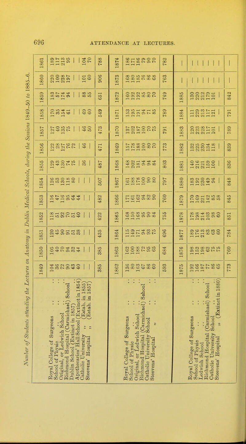 i-H OS fr- CO US 1 1 © 00 CD i-H CO O © © CN CO OO H iH O) | | o fr- 00 fr- 00 fr- 00 fr- OS fr- CO 1 1 1 1 1 1 1 1 00 rH fr- oo i-H rH i—< fr- 1 1 1 1 1 1 1 1 i-H i—) o OOOOS 1 1 rH © CO co 00 © US CO CO 00 CO co NONfl) 1 1 o co o t- CO CO 00 fr- 00 CO CD 1 1 1 1 1 1 1 I oo 1—i OS ao I—t I—t 1—1 fr- 1 1 1 1 1 1 1 1 i-h i-H OS Mt-^-* 1 1 co us T-H CN O CN CN m o © OS us o © cn es i-H | CN lO 001ON91 1 1 co io US fr- CO OS OS 00 00 fr- ^ CO CO CN i-H fr- © | ■* ao r-l i-H co 00 i-H i-H i-H fr- ao i-h CN ON rH i-H 00 i—i ■— rH i-H oo 0«J*H 1 I OS © os i-H COW3 ih^ H IO OS tH i-H OS CO fr— i-H I i-H US fr- co us co 1 I CO CO ■* fr- US OS OS OS fr- CO CO CO H JI H H N | os CO i-h i-i US OO r—t i-H i—1 fr- CO rH CN CN »H rH fr- l-H I-H i-H fr- somuj 1 1 CO © CO © NNt-OOiO i-H co © CO 00 fr- i-H 1 OS us 0-1 CO fr- 1 US fr- fr- CO O CO O fr- fr- OS CO « d M H O 1 00 oo i—1 i—1 •* 00 HNHH fr- co rH CN CN rH rH i—1 l-H rH co CM CO t— CO CM | CO 1 I—1 OS fr- CO OO © © © CO CN CN us © -* 00 | os US 1 fr- CO IO N CO O CO S fr- oo CO CN CO CO rH I co 00 i—1 l-H H* oo i-H i-H i-H i-H fr- co i-H CN CN i-H -h ao rH l-H rH us OlCSO^lO | co 1 fr- 00 CO CXI H ^ ^ 4 CO rH © co — os © 1 CD us CN -»f CO fr- fr- 1 CO ] ao CO -rf © oo os os oo © 00 HIHMIOO 1 CO oo i-H i-H CO i—1 CN i-H 00 OO i—1 CN CN i-H i-H 00 I—1 i-H ■* CO CO O 00 o I 1 1 fr- fr- i-H CO O0 © © © fr- o CO CN © OS -HH 1 OO US CN US CO y-1 CO 1 1 1 o CO CO 00 fr- © OS CO OS oo 00 OS CO OS 1 H*< 00 i—1 i-H i—1 us 00 rH r-l rH -H fr— oo i-H rH CN i-h 00 I—( l-H i-H CO co fr- co >cs ^ 1 1 CN CO i—I i—1 CN H< CN © © os © OS i-H CN US 00 US US r- H 0>CB^ 1 1 00 CO fr- CO CO OS 00 OS CO fr- fr- CO CN CO US OO rH rH ■* CO i-H i-H i-H fr- 00 rH i-H CN i-H oo l-H i-H l-H CN (DHNOhO 1 1 CN US 00 © CO US © US CO OO 00 -HH CO 00 © i-H i-h us os fr- us *^ i 1 CN CO CO US CD OS OS 00 US fr- fr- OS rH © OS CD US oo i—i 00 i-H i-H i-H fr- 00 r-H oo I—< 1—( rH OlOOHHOO US -HH iCO)Hi»Mift CO fr- os co co eo co o us CN OS OS US CO 1 1 co CD i-H fr- OS OS fr- OS fr- 00 fr- rH CO CO CO 00 00 i-H oo r—1 i-H i-H CO ao rH rH CN fr- l-H 1—I © US CO CN © CO CN us m -* co 00 CN CO CN US US o lO O l> Oi M t)I 1 1 00 CO co © co fr- os co OO fr- OS US OS CO fr- fr- co 00 i-H co oo i-H i-H i-H CO ee r-l r-H fr- l-H i-H -H OS ■* CO CN O CO © US CN co © co fr- co o co US CN CD fr- fr- CD US co -* © CO fr- OS * -<*< 1 1 oo co CO CO CC CO 00 CO os fr- OS CD 00 fr- CO CO fr- oo l-H CO 00 i-H rH US ee rH i-H l-H fr- I—1 i-H i-H ■ H <D' P-tnOrtP <)ooo o o rfl o 02 CD S H o • rS J HH1 rd— X> »^ g ? % O «H O o. S o o bo u J. o o s o o M 3 02 . © oo oo O ° •4H y °-S o c? t». o o n, o O *»H Ell P3«5rq <iH H •H « 5 Oh f . H O > & 0.2 a Bog J=irC| £ PhOm
