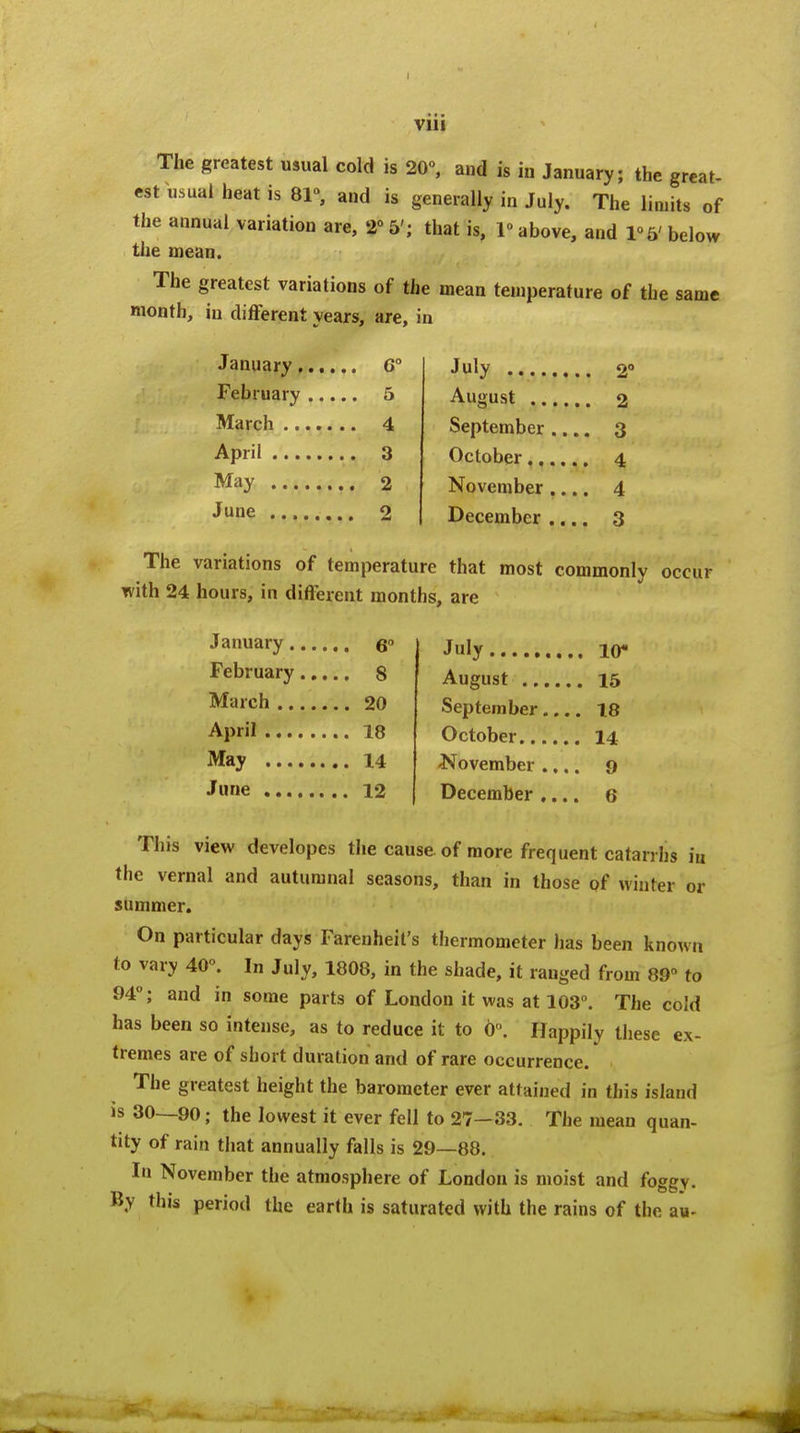 I VUI The greatest usual cold is 20», and is iu January; the great- est usual heat is Qr, and is generally in July. The limits of the annual variation are, T 5'; that is, F above, and 1°5' below the mean. The greatest variations of the mean temperature of the same month, in different years, are, in JanuaryG° February 5 March 4 April 3 May 2 June 2 July August September October November.... December .... 2° 2 3 4 4 3 The variations of temperature that most commonly occur with 24 hours, in difterent months, are January q February 8 March 20 April 18 May 14 June 12 July lor August 15 September 18 October 14 November.... 9 December.... 6 This view developes the cause of more frequent catarrhs in the vernal and autumnal seasons, than in those of winter or summer. On particular days Farenheit's thermometer has been known to vary 40°. In July, 1808, in the shade, it ranged from 89° to 94°; and in some parts of London it was at 103°. The cold has been so intense, as to reduce it to 6°. Happily these ex- tremes are of short duration and of rare occurrence. The greatest height the barometer ever attained in this island is 30—90; the lowest it ever fell to 27—33. The mean quan- tity of rain that annually falls is 29—88. Iu November the atmosphere of London is moist and foggy. By this period the earth is saturated with the rains of the a». i