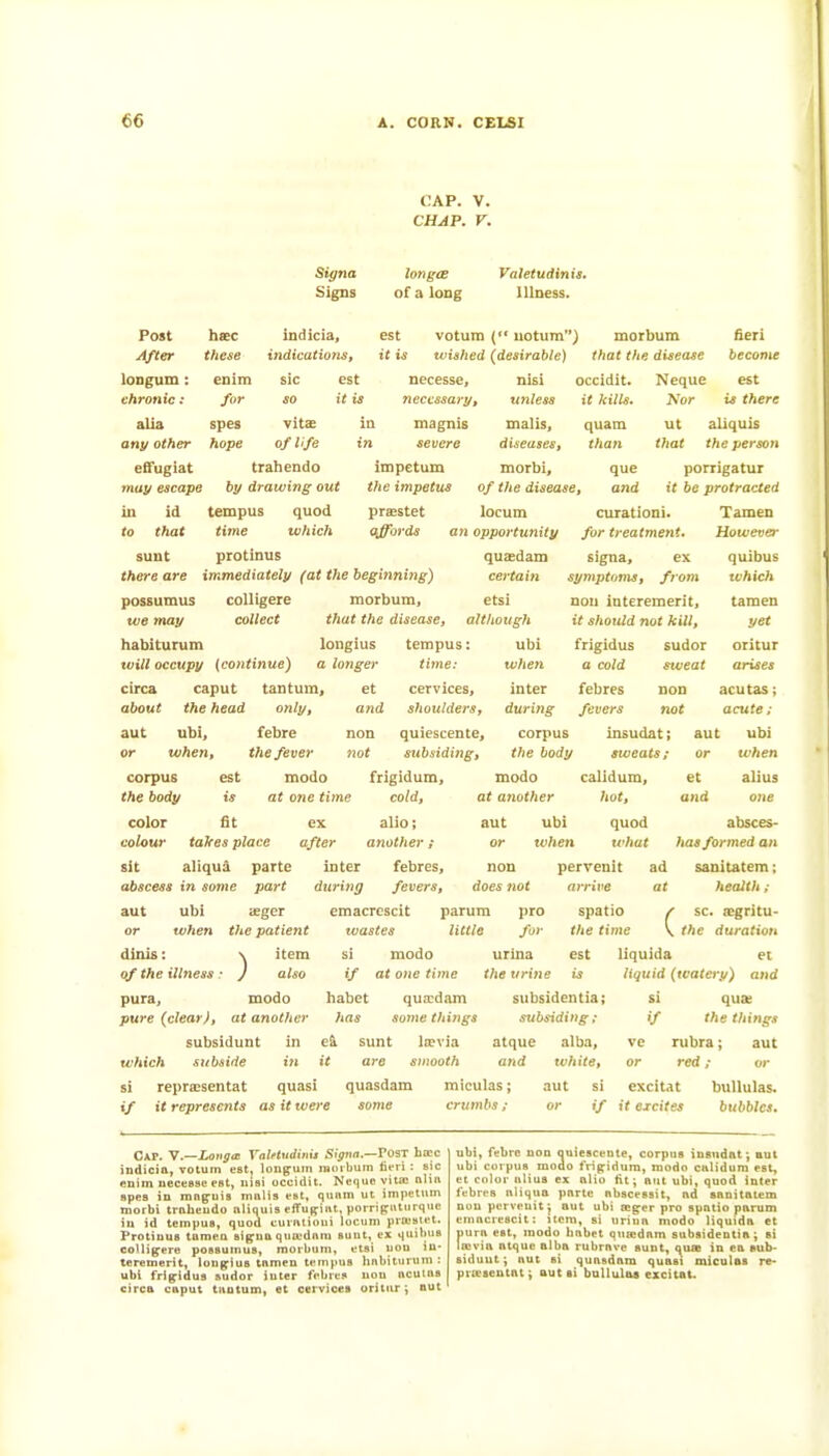 CAP. V. CHAP. r. Siffna Signs of a long Valetudinis. Illness. Post After longum: chronic : alia any other effugiat mu!/ escape haec indicia, est votuni { uotum) morbuni fieri these indications, it is tvished (desirable) that the disease become enim sic est necesse, nisi occidit. Neque est for so it is necessary, unless vitae in magnis malis, of life in severe diseases, trahendo impetum morbi, by drawing out the impetus of the disease, prsestet locum affords an opportunity spes hope it kills. quam than que and Kor is there ut aliquis that in id tempus quod to that time which sunt protinus quaedam there are immediately (at the beginning) certain possumus coUigere morbum, etsi uie may collect that the disease, although habiturum will occupy (continue) longius o longer tempus: time: et and circa caput tantum, about the head only, aut ubi, febre non or when, thefever not corpus est modo the body is at one time color fit ex colour takes place after sit aliqua parte inter abscess in some part during aut cervices, shoulders, quiescente, subsiding, frigidum, cold, alio; another ; febres, fevers, ubi when inter during corpus the body modo at ajwther curationi. for treatment. Eigna, ex symptoms, from nou intercmerit, if should not kill, frigidus sudor o cold sweat febres non fevers not the person porrigatur t( be protracted Tamen However quibus which tamen yet oritur arises acutas; acute ; aut insudat; sweats; calidum, hot, quod what non does not pervenit arrive ubi asger or when the patient dinis: \ item of the illness ■ ) also pura, modo pure (clear), at another subsidunt in which subside in parum little emacrescit wastes si modo if at one time habet qua:dam has somethings e^ sunt laevia it are smooth si repra:sentat quasi quasdam if it represents as it were some urma the urine is subsidentia; subsiding ; atque alba, and white, miculas; aut si crumbs ; aut ubi or tvhen et alius and one ubi quod absces- when what has formed an ad sanitatem: at health ; spatio the time liquida et liquid (watery) and si quse '/ the things ve rubra; aut or red; or si excitat buUulas. if it excites bubbles. pro for / sc. EEgritu- \ the duration est Cap. 'V.—Loiiga Valrludinii Sign(i.—VO%-t hKC indicia, votum est, longuin nxirbuin fii'ri : sic enim ueceeae est, nisi occidit. Neque vita: nliii spes in mng-uis mnlis est, quitm ut imjietiim morbi trnheudo nliquis efruRiut, porripnturque ill id tempus, quod cuinlioui locum pl-tfaiet. Protiuus tamen sif^uaquo^dniu sunt, ex quitnis coUi^ere possumus, morbum, etsi nou iu- teretnerit, lon^ius tnmen tempus hnbiturum : ubi frig^idua sudor inter febres non nculns circa caput tuntum, et cervices oritur; nut ubi, febre non ouiescente, corpus insudnt; nut ubi corpus moao fripidura, modo calidum est, et color nlius ex alio fit; aut ubi, quod inter febres aliqua parte nbscessit, ad sanitatem non pervenit J aut ubi rogfer pro spatio parum enincrescU: item, si urina modo liquida et nura est, modo Imbet qufednm subsidentia; si Iicvia atque alba rubrave aunt, qua in ca sub- sidunt ; aut si quasdam quasi miculas re- praae&tat; aut ai buUulaa excitat.