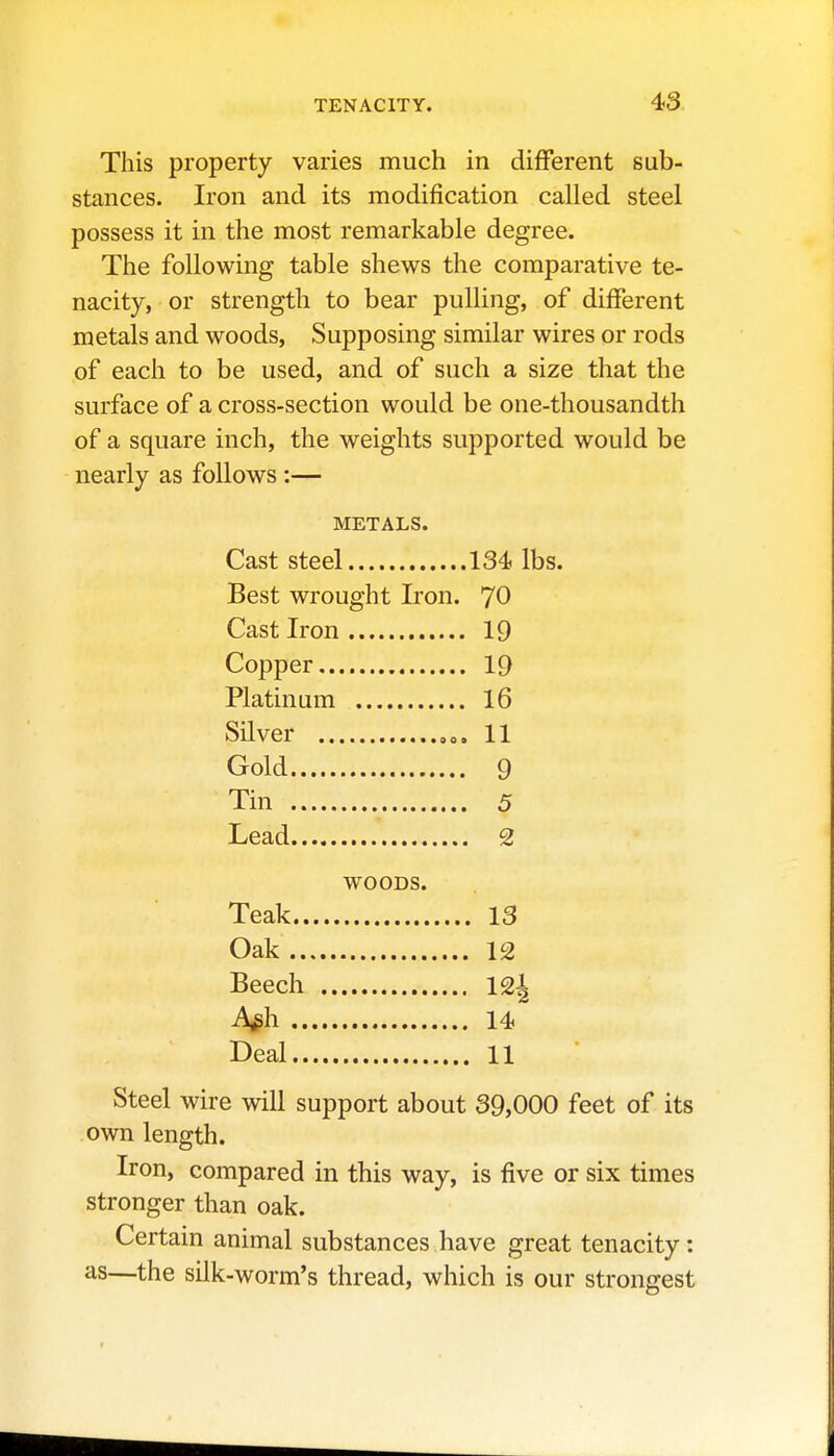 This property varies much in different sub- stances. Iron and its modification called steel possess it in the most remarkable degree. The following table shews the comparative te- nacity, or strength to bear pulling, of different metals and woods. Supposing similar wires or rods of eacii to be used, and of such a size that the surface of a cross-section would be one-thousandth of a square inch, the weights supported would be nearly as follows :— METALS. Cast steel 134 lbs. Best wrought Iron. 70 Cast Iron 19 Copper 19 Platinum 16 Silver oo. 11 Gold 9 Tin 5 Lead 2 WOODS. Teak 13 Oak 12 Beech ISj A^h. 14 Deal 11 Steel wire will support about 39,000 feet of its own length. Iron, compared in this way, is five or six times stronger than oak. Certain animal substances have great tenacity: as—the silk-worm's thread, which is our strongest