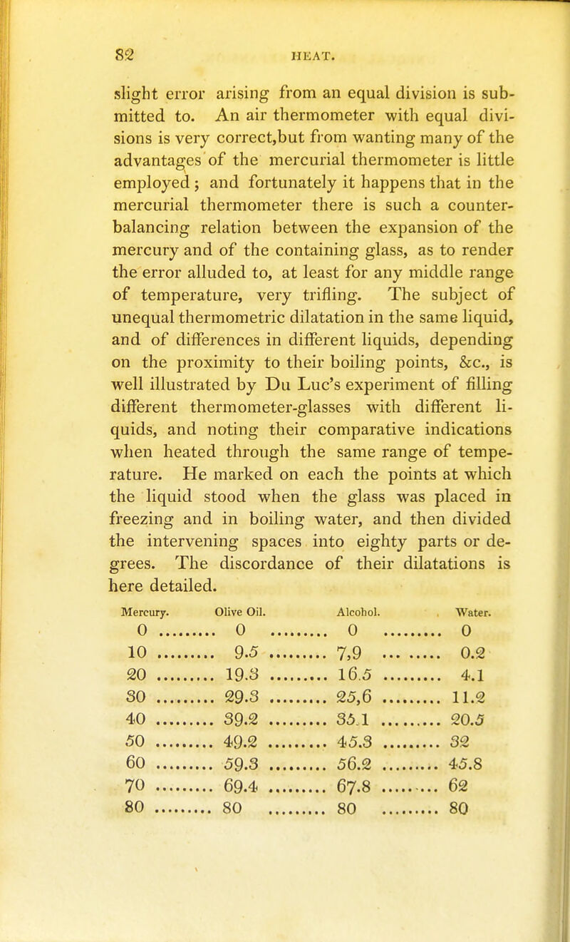 slight error arising from an equal division is sub- mitted to. An air thermometer with equal divi- sions is very correct,but from wanting many of the advantages of the mercurial thermometer is little employed ; and fortunately it happens that in the mercurial thermometer there is such a counter- balancing relation between the expansion of the mercury and of the containing glass, as to render the error alluded to, at least for any middle range of temperature, very trifling. The subject of unequal thermometric dilatation in the same liquid, and of differences in different liquids, depending on the proximity to their boiling points, &c., is well illustrated by Du Luc's experiment of filling different thermometer-glasses with different li- quids, and noting their comparative indications when heated through the same range of tempe- rature. He marked on each the points at which the liquid stood when the glass was placed in freezing and in boiling water, and then divided the intervening spaces into eighty parts or de- grees. The discordance of their dilatations is here detailed. Mercury. Olive Oil. Alcohol. Water. 0 0 0 0 10 9.5 7,9 0.2 20 19.3 16.5 4.1 30 29.3 25,6 11.2 40 39.2 35.1 20.5 50 49.2 45.3 32 60 59.3 56.2 45.8 70 69.4 67.8 62 80 80 80 80