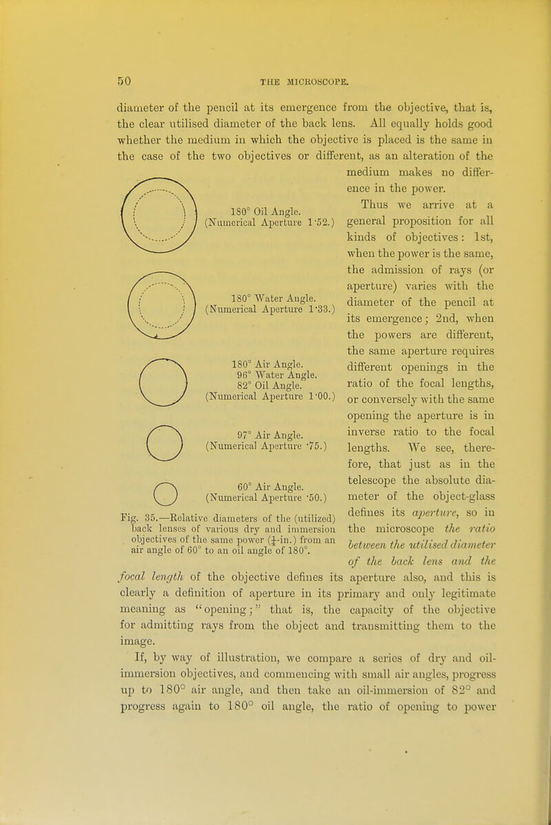 180° Oil Angle. (Niiuierical Aperture lo2.) diameter of the pencil at its emergence from the objective, that is, the clear utilised diameter of the back lens. All equally holds good whether the medium in which the objective is placed is the same in the case of the two objectives or dilForent, as an alteration of the medium makes no differ- ence in the power. Thus we arrive at a general proposition for all kinds of objectives: 1st, when the power is the same, the admission of rays (or aperture) varies with the diameter of the pencil at its emergence; 2nd, when the powers are difterent, the same aperture requires different openings in the ratio of the focal lengths, or conversely with the same opening the aperture is in inverse ratio to the focal lengths. We see, there- fore, that just as in the telescope the absolute dia- meter of the object-glass defines its aperture, so in the microscope the ratio betioeen the utilised diameter of the back lens and the focal length of the objective defines its aperture also, and this is clearly a definition of aperture in its primary and ou\y legitimate meaning as opening; that is, the capacity of the objective for admitting rays from the object and transmitting them to the image. If, by way of illustration, we compare a series of dry and oil- immersion objectives, and commencing with small air angles, progress up to 180° air angle, and then take an oil-immersion of 82° and progress again to 180° oil angle, the ratio of opening to power o 180° Water Angle. (N^umerical Aperture 133.) 180° Air Angle. 96° Water Angle. 82° Oil Angle. (Numerical Aperture I'OO.) 97° Air Angle. (Numerical Aperture 75. 60° Air Angle. (Numerical Aperture 50.) Fig. 35.—Relative diameters of the (utilized) back lenses of various dry and immersion objectives of the same power (J-in.) from an air angle of 60° to an oil angle of 180°.