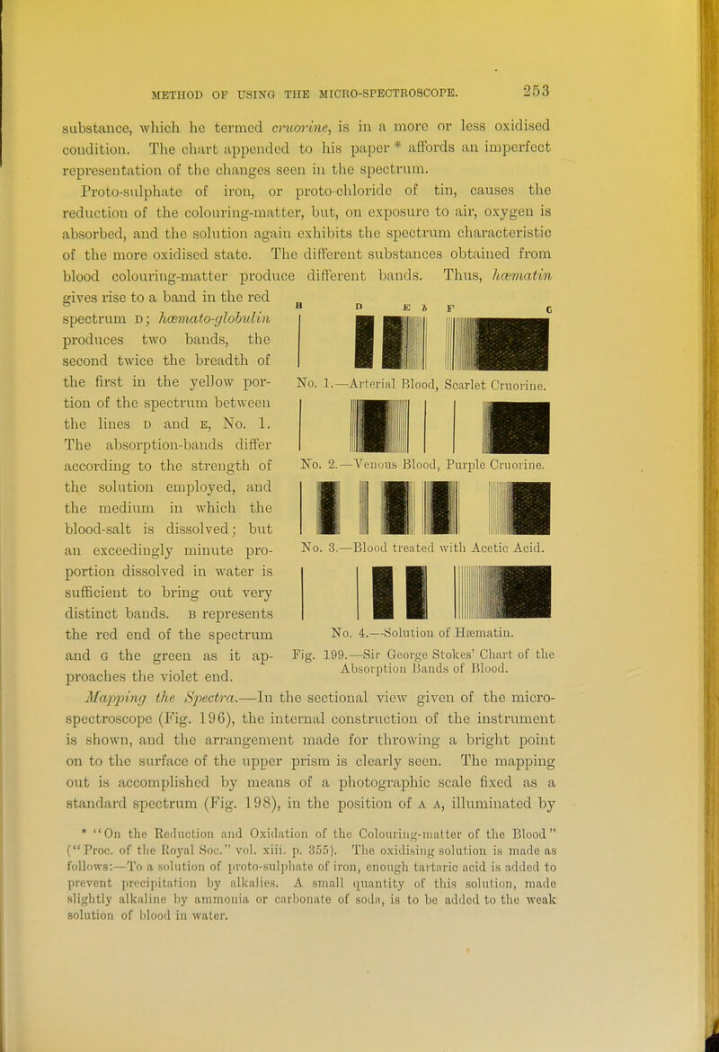 D JE II No. 1.—Arterial Blood, Scarlet Cruorine. Jl^Killl No. 2.—Veiiuus Blood, Purple Criiorine. substance, which he termed cnicn-ine, is in a more or less oxidised condition. The chart appended to his paper * affords an imperfect representation of the changes seen in the spectrum. Proto-sulphate of iron, or proto-chloridc of tin, causes tlie reduction of the colouring-matter, but, on exposure to air, oxygen is absorbed, and the solution again exhibits the spectrum characteristic of the more oxidised state. The different substances obtained from blood colouring-matter produce different bands. Thus, hcematin gives rise to a band in the red spectrum d; hcemato-glohulin produces two bands, the second twice the breadth of the first in the yellow por- tion of the spectrum between the lines d and e. No. 1. The absorption-bauds differ according to the strength of the solution employed, and the medium in which the blood-salt is dissolved; but an exceedingly minute pro- portion dissolved in water is sufficient to bring out very distinct bands, b represents the red end of the spectrum and G the green as it ap- proaches the violet end. Mapjting the Sjjectra.—In the sectional view given of the micro- spectroscope (Fig. 196), the internal construction of the instrument is shown, and the arrangement made for throwing a bright point on to the sui'face of the upper prism is clearly seen. The mapping- out is accomplished by means of a photographic scale fixed as a standard spectrum (Fig. 198), in the position of a a, illuminated by * On the Reduction and Oxidation of the Colouring-matter of the Blood (Proc. of the Royal Soc. vol. xili. p. 355). The oxidising solution is made as follows:—To a .solution of proto-sulphate of iron, enough tartaric acid is added to prevent precipitatinn l)y alkalies. A small quantity of this solution, made slightly alkaline by ammonia or carbonate of soda, is to be added to the weak solution of i)lood in water. li llill No. 3.—Blood treated with Acetic Acid. 11 Fi£ No. 4.—Solution of Hfematiu. 199.—Sir George Stokes' Chart of the Absorption Bands of Blood.