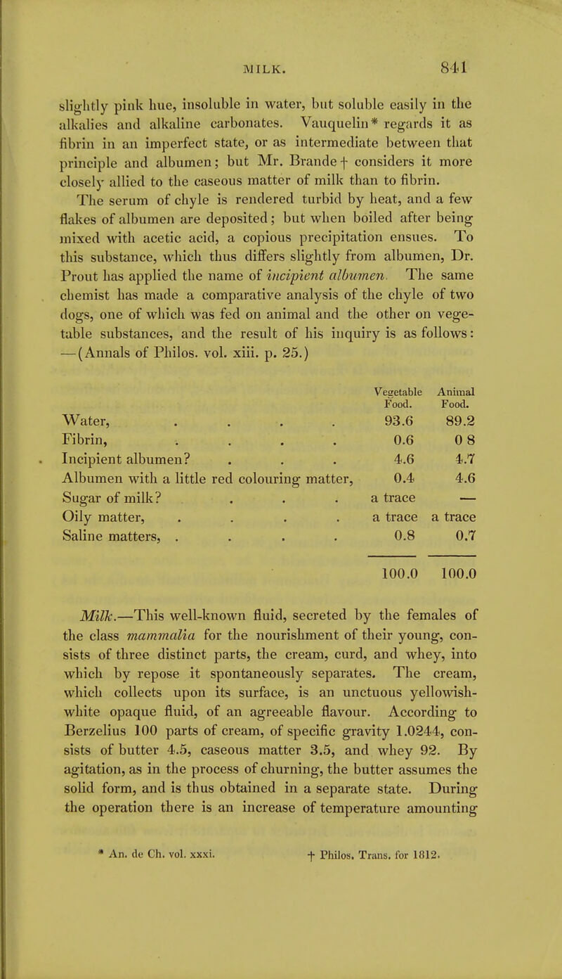 slightly pink hue, insoluble in water, but soluble easily in the alkalies and alkaline carbonates. Vauquelin* regards it as fibrin in an imperfect state, or as intermediate between that principle and albumen; but Mr. Brandef considers it more closely allied to the caseous matter of milk than to fibrin. The serum of chyle is rendered turbid by heat, and a few flakes of albumen are deposited; but when boiled after being mixed with acetic acid, a copious precipitation ensues. To this substance, which thus differs slightly from albumen. Dr. Prout has applied the name of incipient albumen. The same chemist has made a comparative analysis of the chyle of two dogs, one of which was fed on animal and the other on vege- table substances, and the result of his inquiry is as follows: — (Annals of Philos. vol. xiii. p. 25.) Vegetable Animal Food. Food. Water, . . . . 93.6 89.2 Fibrin, . . . . 0.6 0 8 Incipient albumen? . . . 4.6 4.7 Albumen with a little red colouring matter, 0.4 4.6 Sugar of milk? . . .a trace — Oily matter, . . . .a trace a trace Saline matters, .... 0.8 0.7 100.0 100.0 Milk.—This well-known fluid, secreted by the females of the class mammalia for the nourishment of their young, con- sists of three distinct parts, the cream, curd, and whey, into which by repose it spontaneously separates. The cream, which collects upon its surface, is an unctuous yellowish- white opaque fluid, of an agreeable flavour. According to Berzelius 100 parts of cream, of specific gravity 1.0244, con- sists of butter 4.5, caseous matter 3.5, and whey 92. By agitation, as in the process of churning, the butter assumes the solid form, and is thus obtained in a separate state. During the operation there is an increase of temperature amounting An. de Ch. vol. xxxi. t Philos. Trans, for 1812.