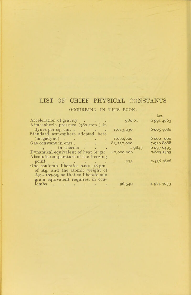 LIST OF CHIEF PHYSICAL CONSTANTS OOCURRINa IN THIS BOOK. 1,013.230 1,000,000 Acceleration of gravity . . . 980-61 Atmospheric pressure (760 mm.) in dynes per sq. cm. .... Standard atmosphere adopted here (megadyne) ..... Gas constant in ergs .... in therms Dynamical equivalent of heat (ei gs) Absolute temperature of the freezing point ...... One coulomb liberates 0 001118 gm. of Ag. and the atomic w^eight of Ag= 107.93, so that to liberate one gram equivalent requires, in cou- lombs 96,540 83,157,000 1.9845 42,000,000 273 log. 2 991 4963 6-005 7080 6- 000 000 7- 920 8988 0.297 6495 7.623 2493 2.436 1626 4.984 7073