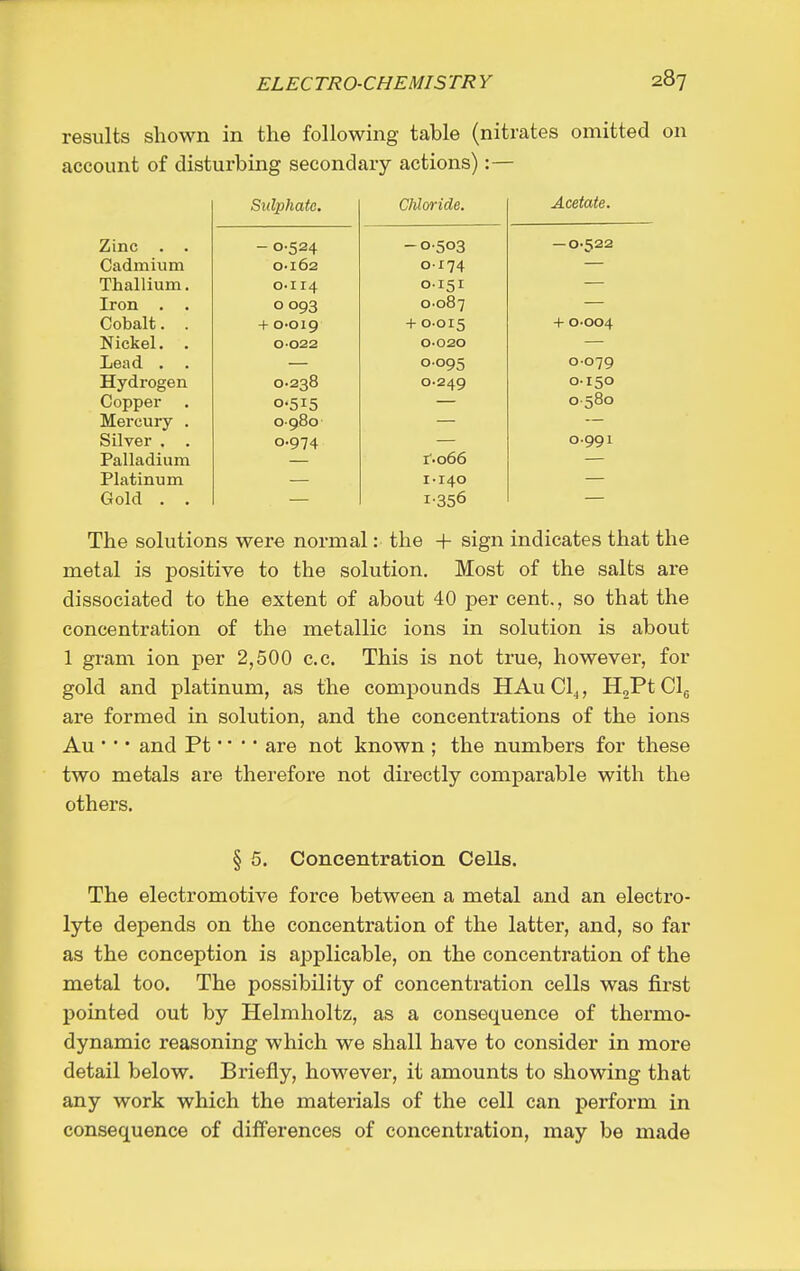 results shown in the following table (nitrates omitted on account of disturbing secondary actions):— Sulphate. Chloride. Acetate. Zinc . . - 0-524 -0503 -0-522 Cadmium o.i62 0174 — Thallium, 0.114 0-151 — Iron . . 0 093 0-087 — Cobalt. . + 0-019 + 0-015 + 0-004 Nickel. . 0-022 O-02O Lead . . 0095 0-079 Hydrogen Copper 0-238 0-249 0-150 0-515 0 580 Mercury . 0-980 Silver , . 0-974 0.991 Palladium I. 066 Platinum I-140 Gold . . 1-356 The solutions were normal: the + sign indicates that the metal is positive to the solution. Most of the salts are dissociated to the extent of about 40 per cent,, so that the concentration of the metallic ions in solution is about 1 gram ion per 2,500 c.c. This is not true, however, for gold and platinum, as the compounds HAu Cl^, HgPt Clg are formed in solution, and the concentrations of the ions Au • • • and Pt' • • • are not known ; the numbers for these two metals are therefore not directly comparable with the others. § 5. Concentration Cells. The electromotive force between a metal and an electro- lyte depends on the concentration of the latter, and, so far as the conception is applicable, on the concentration of the metal too. The possibility of concentration cells was first pointed out by Helmholtz, as a consequence of thermo- dynamic reasoning which we shall have to consider in more detail below. Briefly, however, it amounts to showing that any work which the materials of the cell can perform in consequence of differences of concentration, may be made