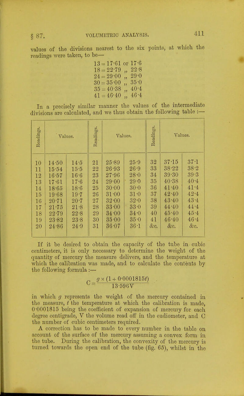 values of the divisions nearest to the six points, at which the readings were taken, to he— 13=17-61 or 17-6 18 = 22-79 „ 22-8 24=29-00 „ 29-0 30 = 35-00 „ 35-0 35 = 40-38 „ 40-4 41 = 46-40 „ 46-4 In a precisely similar manner the values of the intermediate divisions are calculated, and we thus obtain the following table :— Readings. Values. Readings. Values. Readings. Values. 10 14-50 14-5 21 25-89 25-9 32 37-15 37-1 11 15-54 15-5 22 26-93 26-9 33 38-22 38-2 12 16-57 16-6 23 27-96 28-0 34 39-30 39-3 13 17-61 17-6 24 29-00 29-0 35 40-38 40-4 14 18-65 18-6 25 30-00 30-0 36 41-40 41-4 15 19-68 19-7 26 31-00 31-0 37 42-40 42-4 16 20-71 20-7 27 32-00 32-0 38 43-40 43-4 17 21-75 21-8 28 33-00 33-0 39 44-40 44-4 18 22-79 22-8 29 34-00 34-0 40 45-40 45-4 19 23-82 23-8 30 35-00 35-0 41 46-40 46-4 20 24-86 24-9 31 36-07 36-1 &c. &c. &c. If it be desired to obtain the capacity of the tube in cubic centimeters, it is only necessary to determine the weight of the quantity of mercury the measure delivers, and the temperature at which the calibration was made, and to calculate the contents by the following formula :— <7 x (1 + 0-00018150 . ^- 13-596V in which g represents the weight of the mercury contained in the measure, t the temperature at which the calibration is made, 0-0001815 being the coefficient of expansion of mercury for each degree centigrade, V the volume read of£ in the eudiometer, and C the number of cubic centimeters required. A correction has to be made to every number in the table on account of the surface of the mercury assuming a convex form in the tube. During the calibration, the convexity of the mercury is turned towards the open end of the tube (fig. 65), whilst in the
