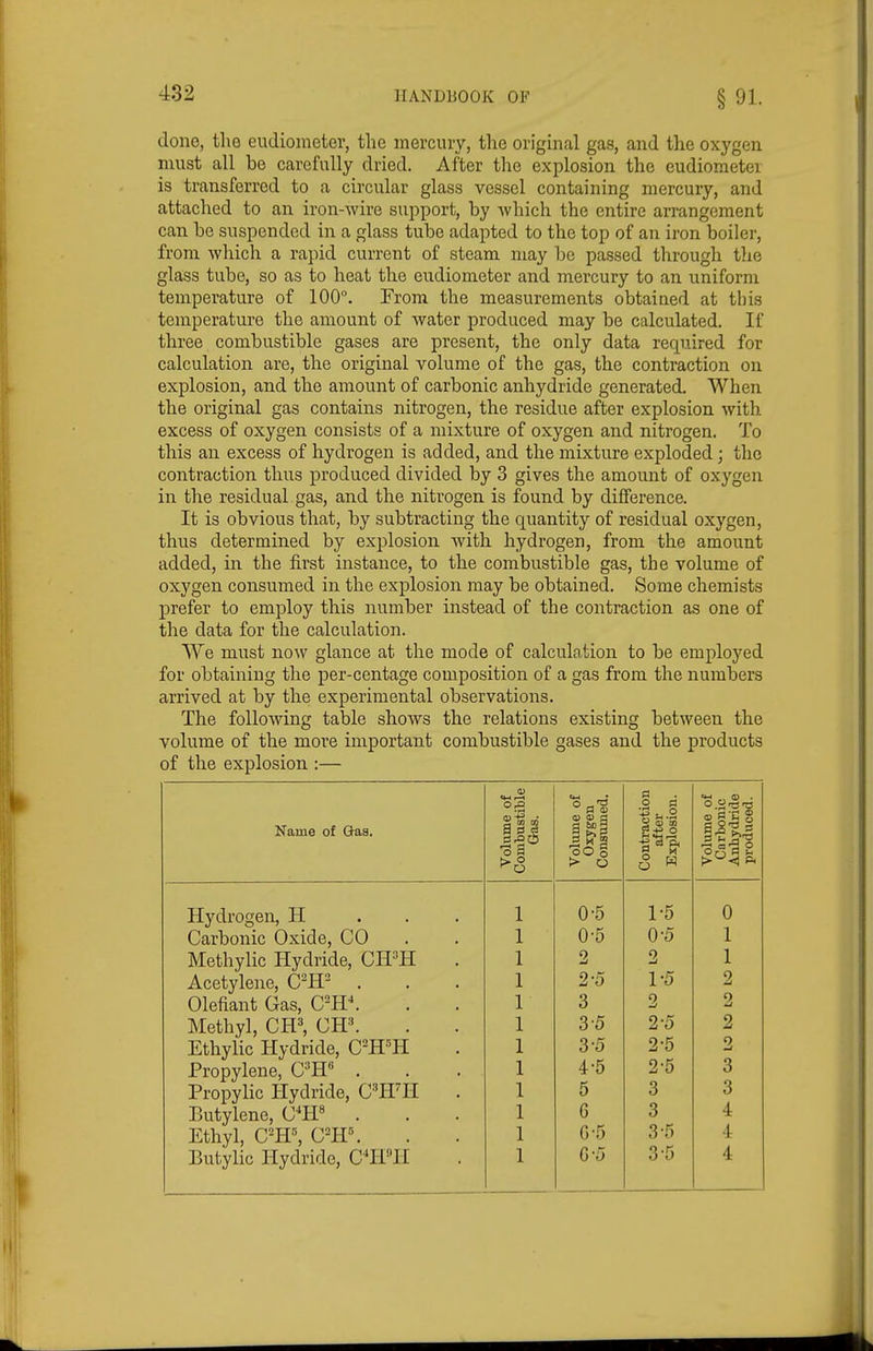 done, the eudiometer, the mercury, the original gas, and the oxygen must all be carefully dried. After the explosion the eudiometei is transferred to a circular glass vessel containing mercury, and attached to an iron-wire support, by which the entire arrangement can be suspended in a glass tube adapted to the top of an iron boiler, from which a rapid current of steam may be passed through tlie glass tube, so as to heat the eudiometer and mercury to an uniform temperature of 100°. From the measurements obtained at this temperature the amount of water produced may be calculated. If three combustible gases are present, the only data required for calculation are, the original volume of the gas, the contraction on explosion, and the amount of carbonic anhydride generated. When the original gas contains nitrogen, the residue after explosion with excess of oxygen consists of a mixture of oxygen and nitrogen. To this an excess of hydrogen is added, and the mixture exploded; the contraction thus produced divided by 3 gives the amount of oxygen in the residual gas, and the nitrogen is found by diflference. It is obvious that, by subtracting the quantity of residual oxygen, thus determined by explosion with hydrogen, from the amount added, in the first instance, to the combustible gas, the volume of oxygen consumed in the explosion may be obtained. Some chemists prefer to employ this number instead of the contraction as one of the data for the calculation. We must now glance at the mode of calculntion to be employed for obtaining the per-centage composition of a gas from the numbers arrived at by the experimental observations. The following table shows the relations existing between the volume of the more important combustible gases and the products of the explosion :— Name of Gas. olume of mbustible Gas. olume of Oxygen jusumed. mtraction after xplosion. g > o t>o ft Hydrogen, H . . . Carbonic Oxide, CO 1 0-5 1-5 0 1 0-5 0-5 1 Methylic Hydride, CIPH 1 2 2 1 Acetylene, C^H'- Olefiant Gas, C-H*. 1 2-5 1-5 2 1 3 2 2 Methyl, CH^ CH'. 1 3 5 2-5 2 Ethylic Hydride, C-H-^H 1 3-5 2-5 2 Propylene, C'W . 1 4-5 2-5 3 Propylic Hydride, CH^H . 1 5 3 3 Butylene, C^H^ . 1 6 3 4 Ethyl, C'W; C-R\ 1 G-5 3-5 4 Butylic Hydride, C^H'TI 1 G-o 3f) 4